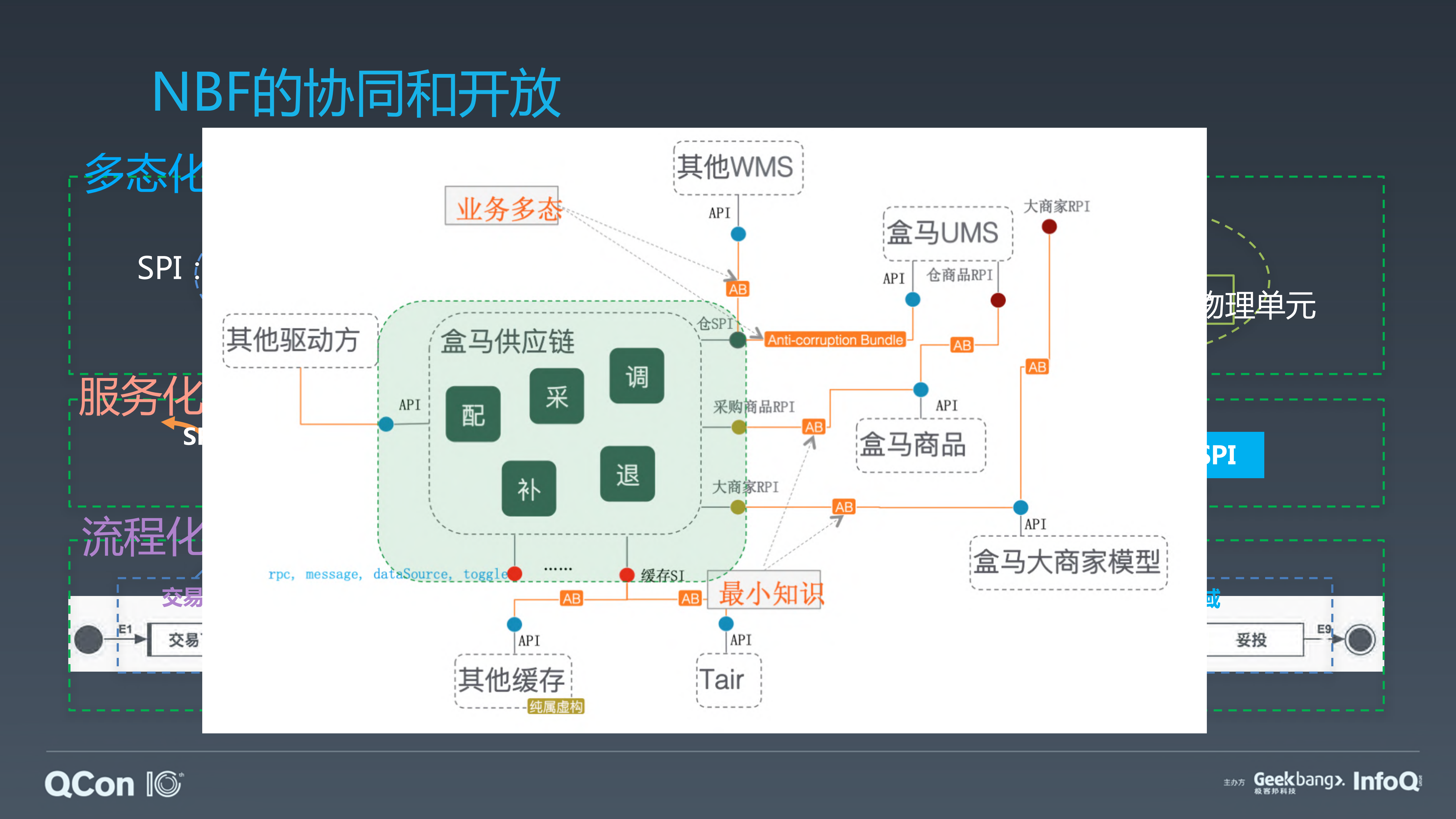 新零售服务开放的+Serverless架构与深度实践_ITIL之家(www.itilzj.com)_.PDF 第6页