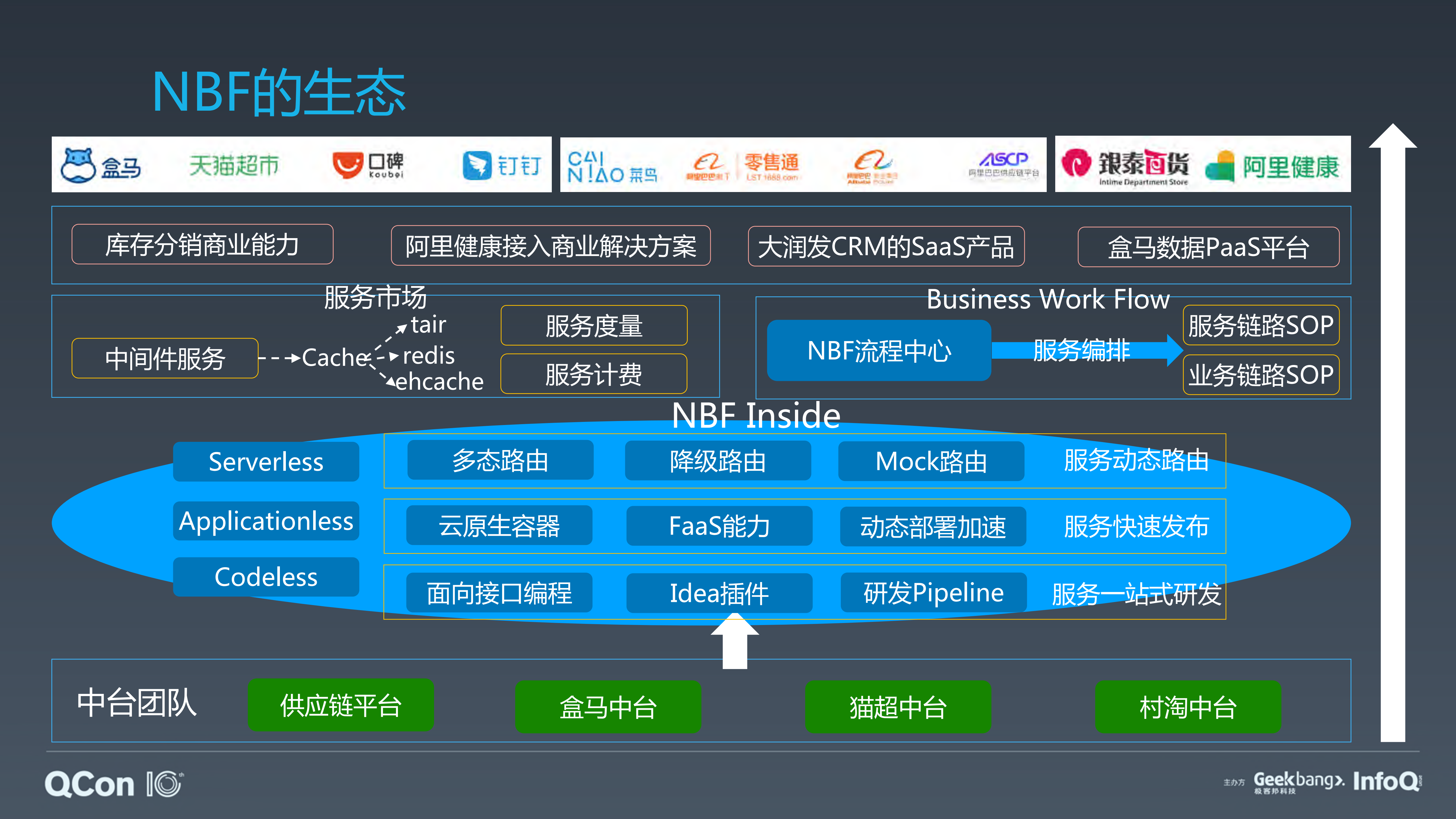 新零售服务开放的+Serverless架构与深度实践_ITIL之家(www.itilzj.com)_.PDF 第7页
