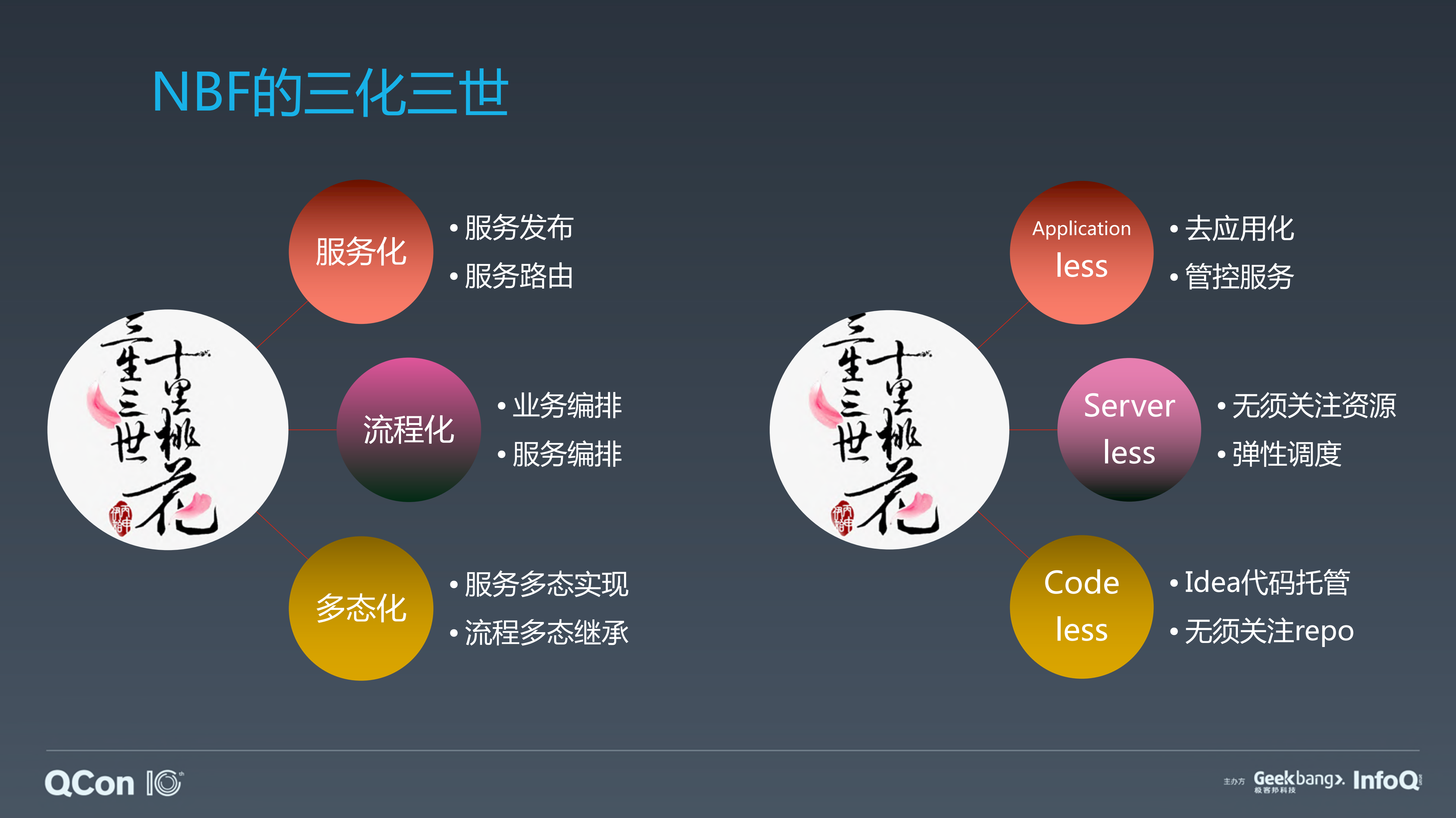 新零售服务开放的+Serverless架构与深度实践_ITIL之家(www.itilzj.com)_.PDF 第8页