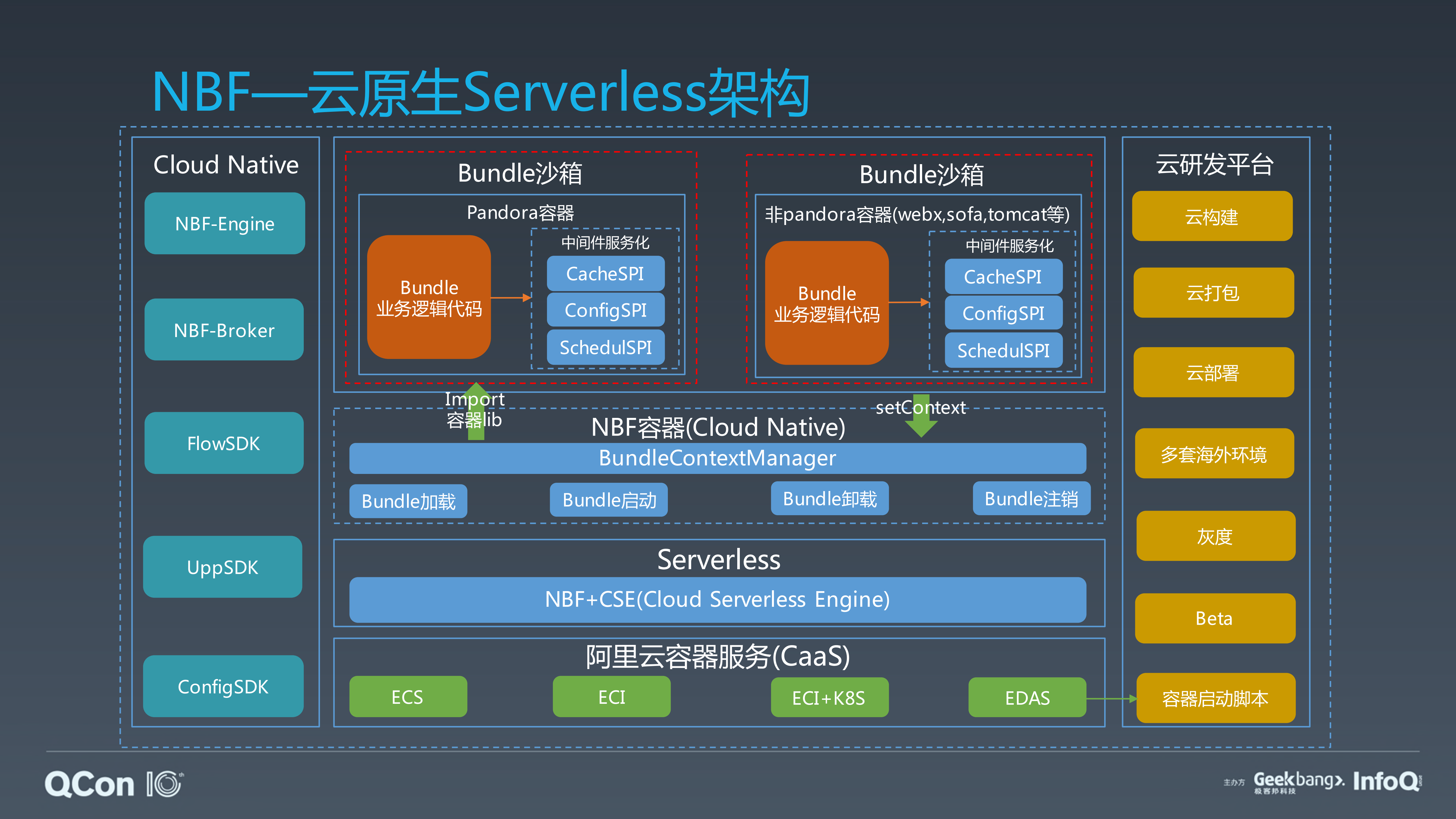新零售服务开放的+Serverless架构与深度实践_ITIL之家(www.itilzj.com)_.PDF 第10页