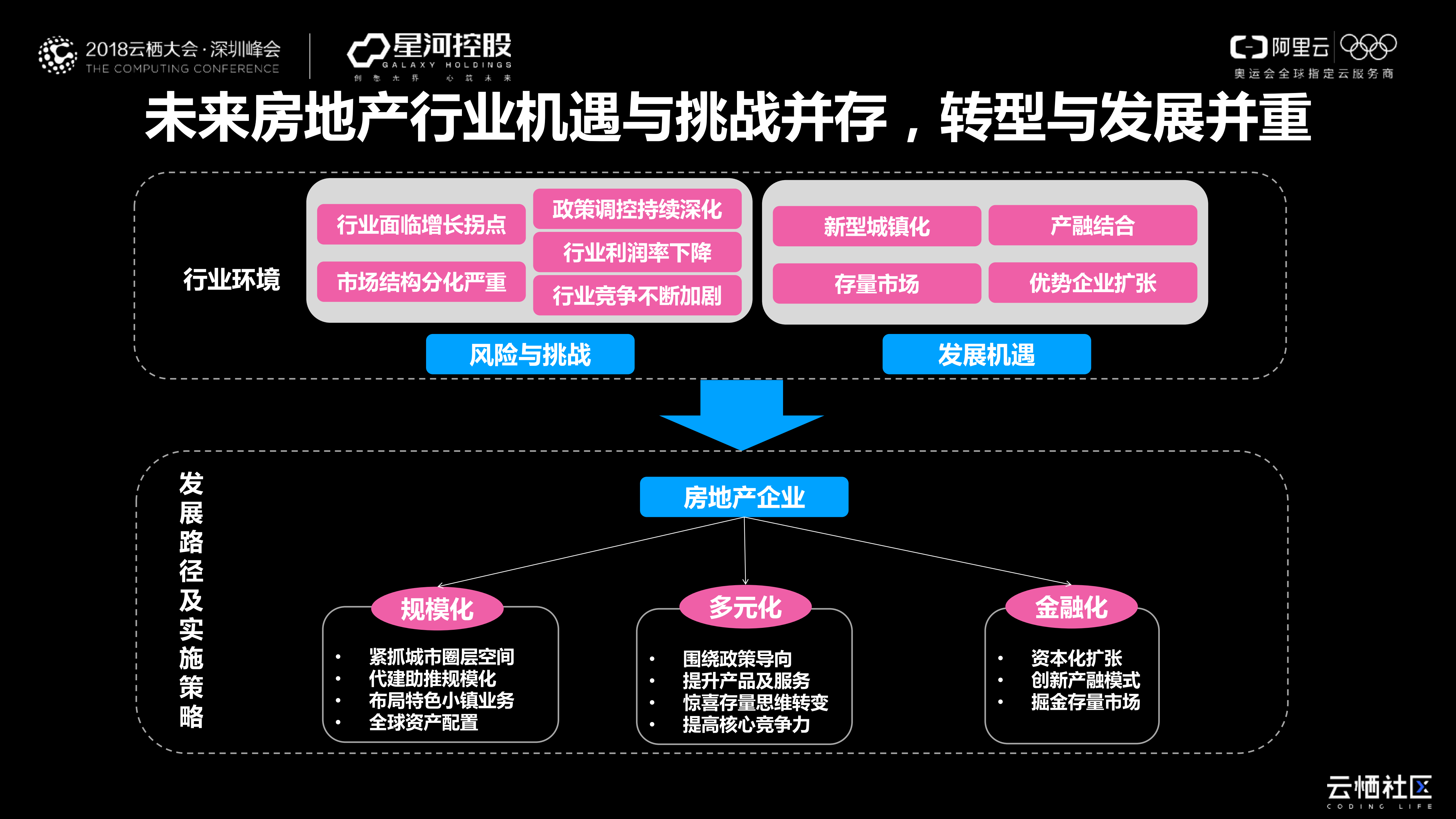 星河地产的上云之路_ITIL之家(www.itilzj.com)_.PDF 第5页