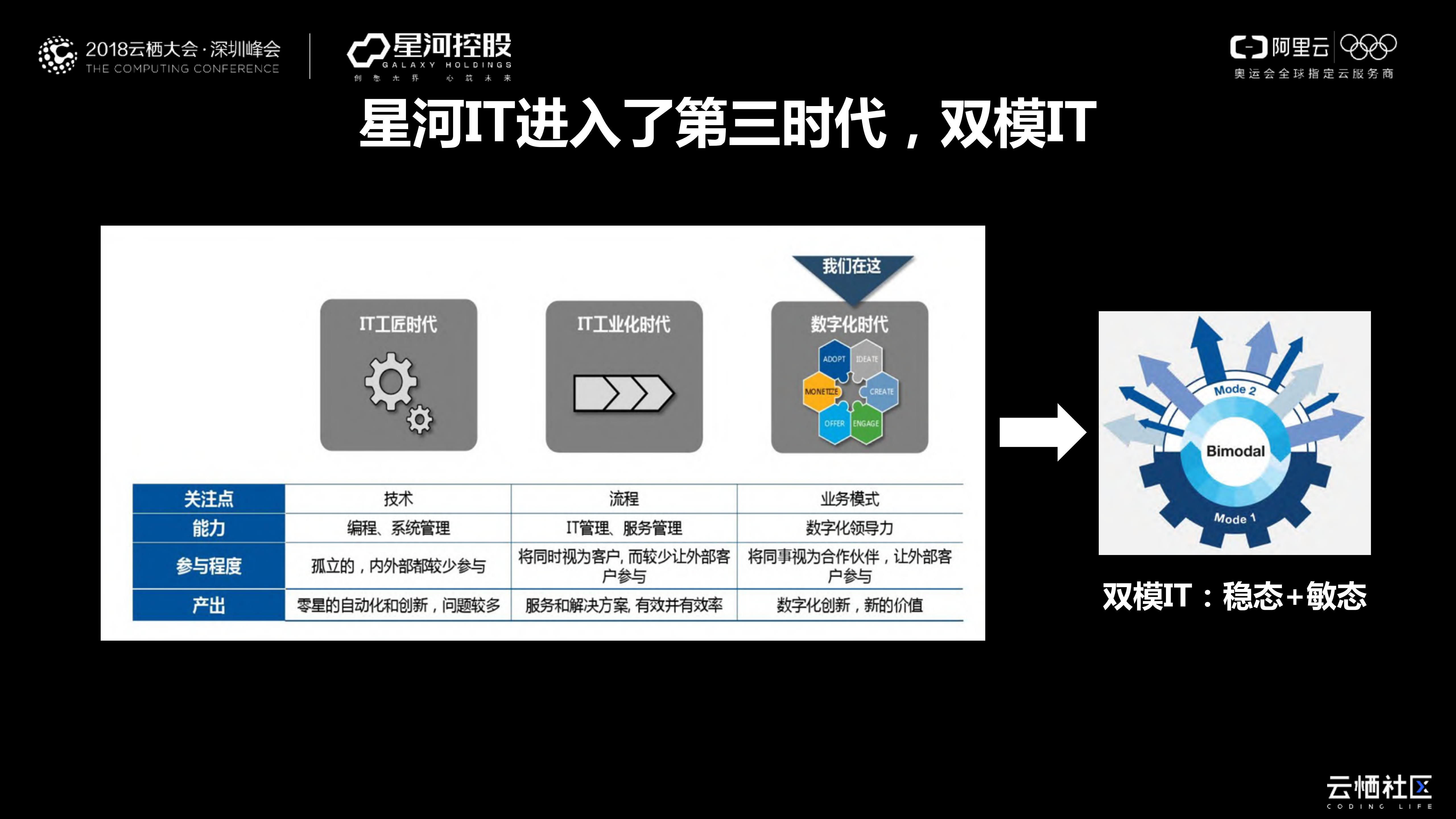 星河地产的上云之路_ITIL之家(www.itilzj.com)_.PDF 第7页
