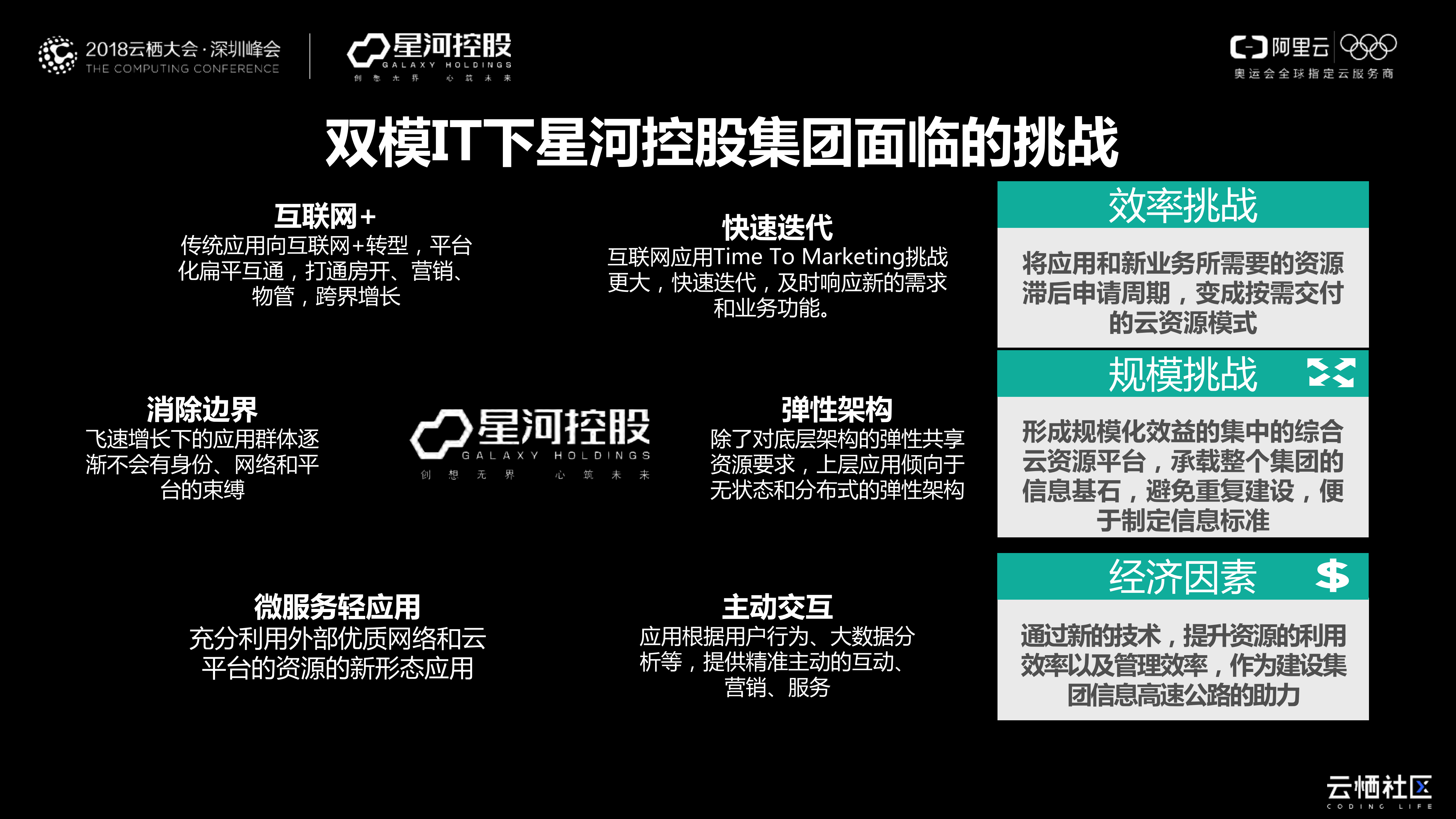 星河地产的上云之路_ITIL之家(www.itilzj.com)_.PDF 第8页