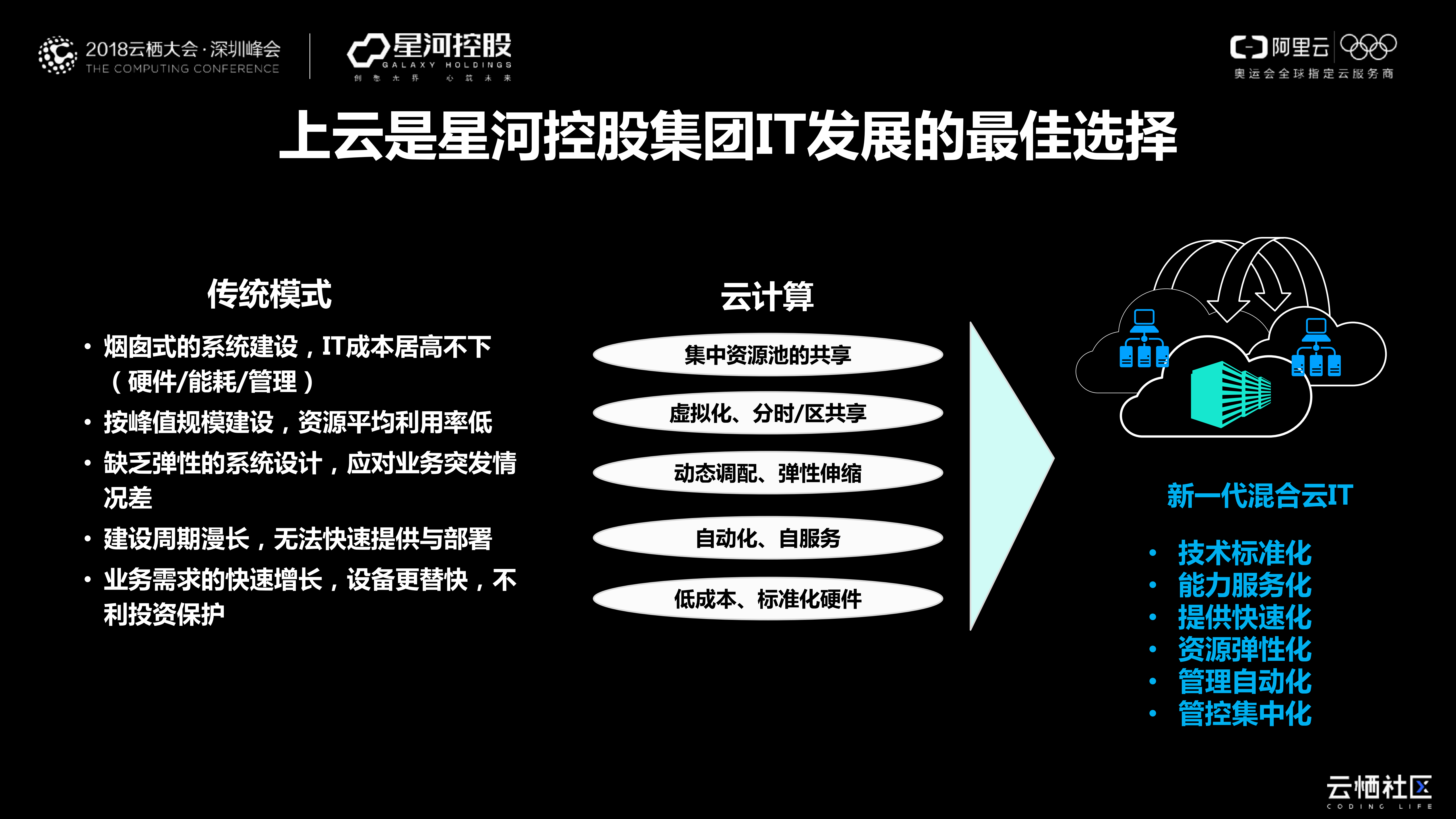 星河地产的上云之路_ITIL之家(www.itilzj.com)_.PDF 第9页