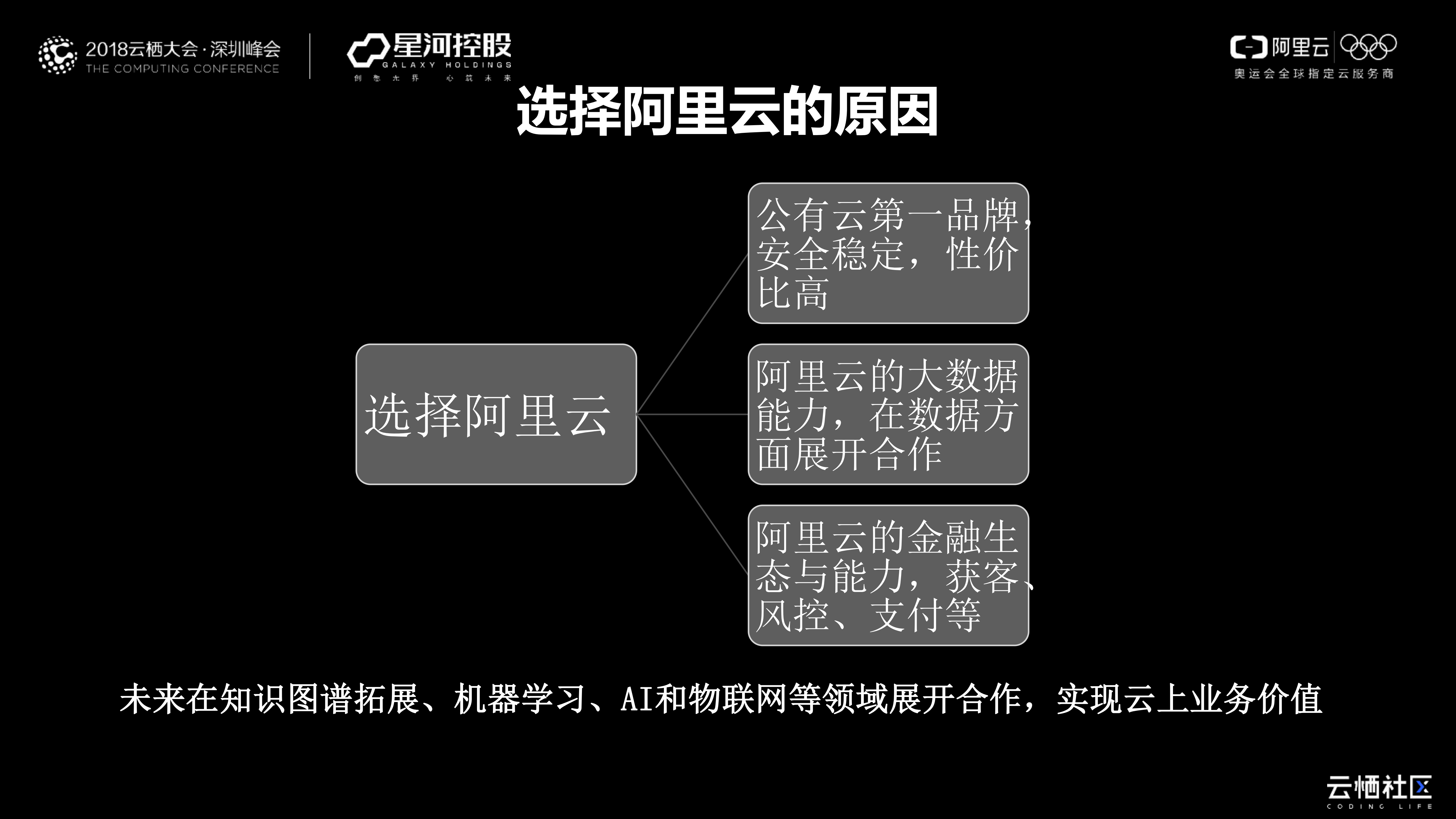 星河地产的上云之路_ITIL之家(www.itilzj.com)_.PDF 第10页