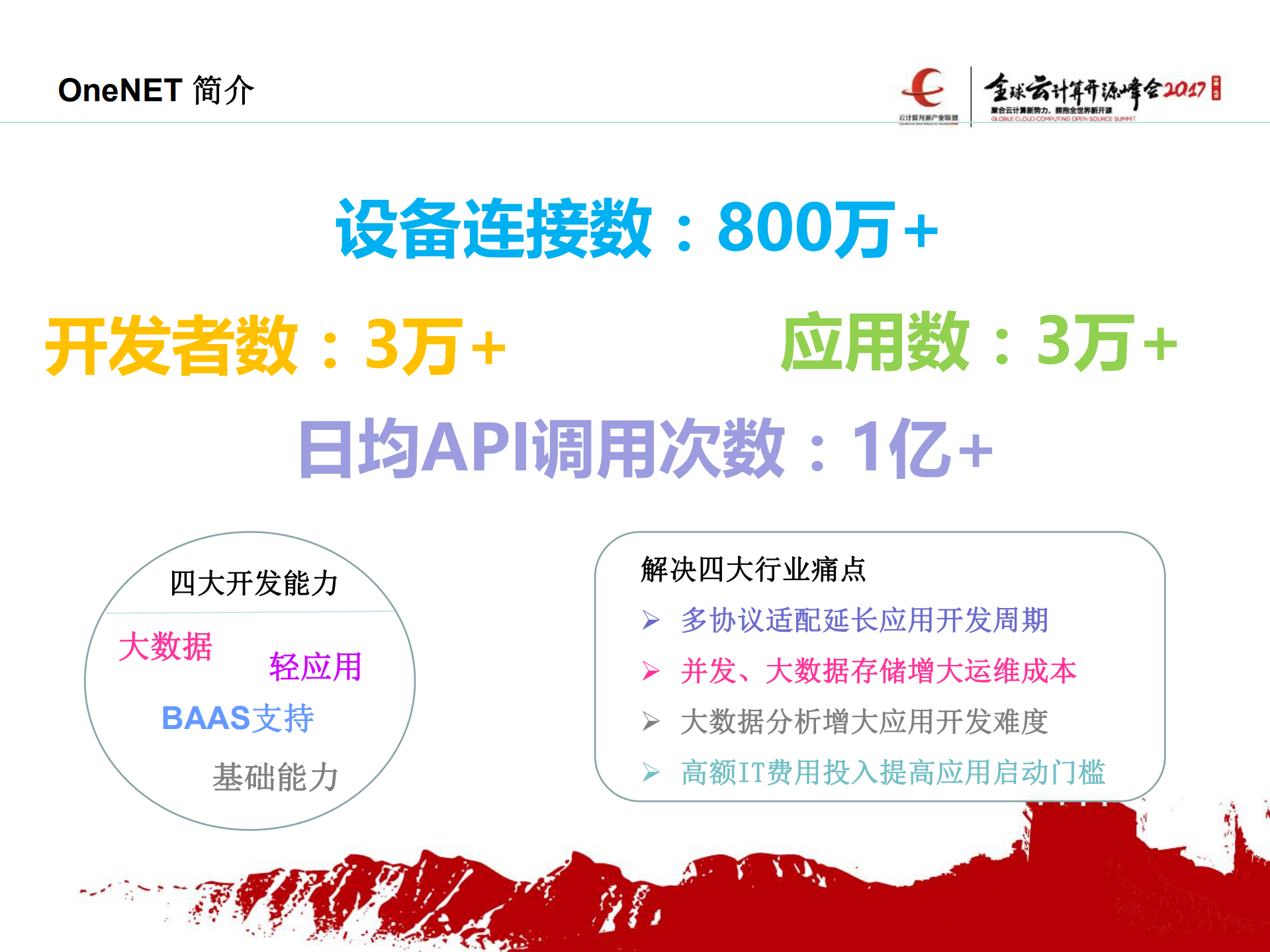 一个草根云平台的开放和开源之路_ITIL之家(www.itilzj.com)_.PDF 第2页