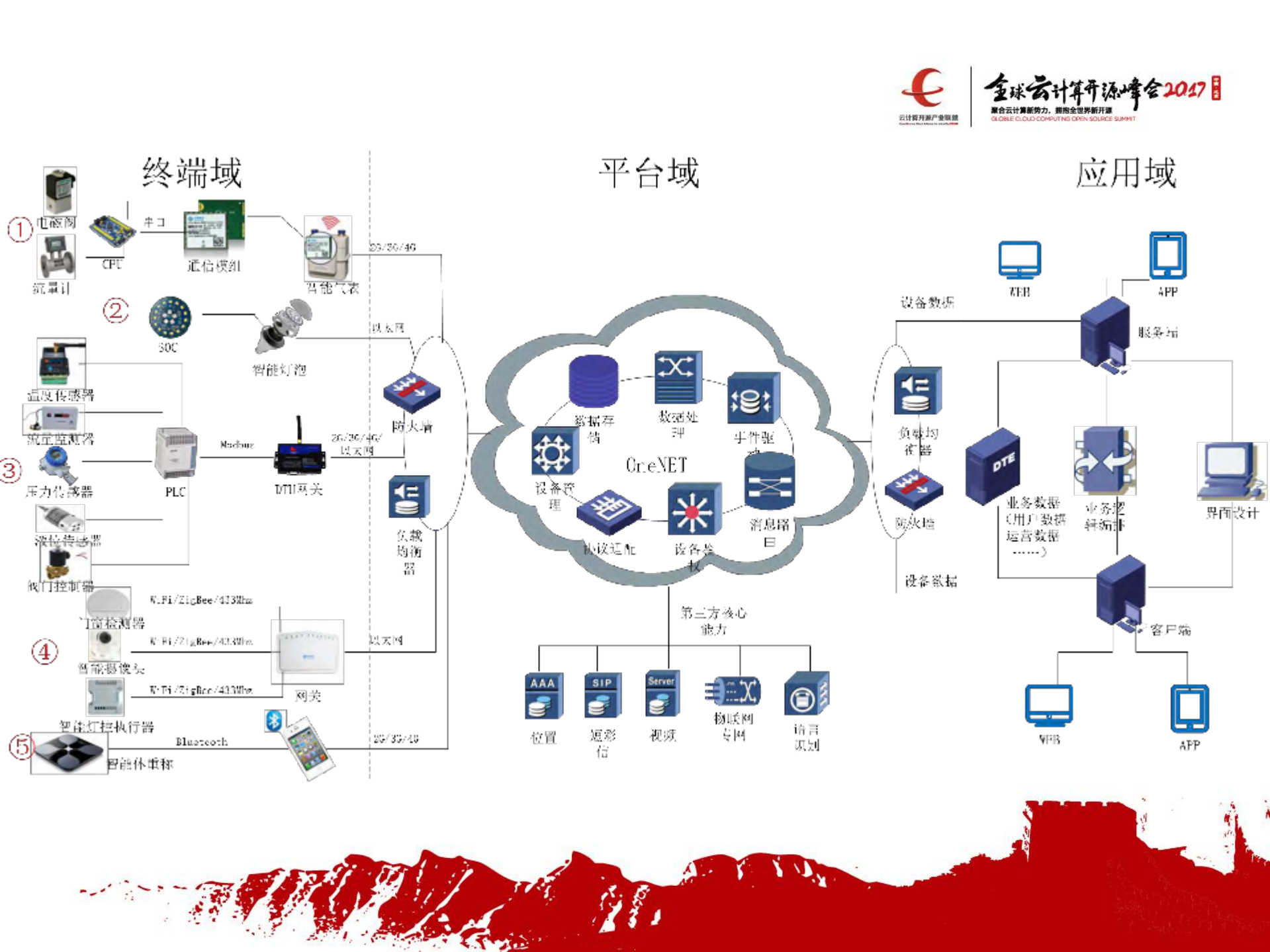 一个草根云平台的开放和开源之路_ITIL之家(www.itilzj.com)_.PDF 第3页