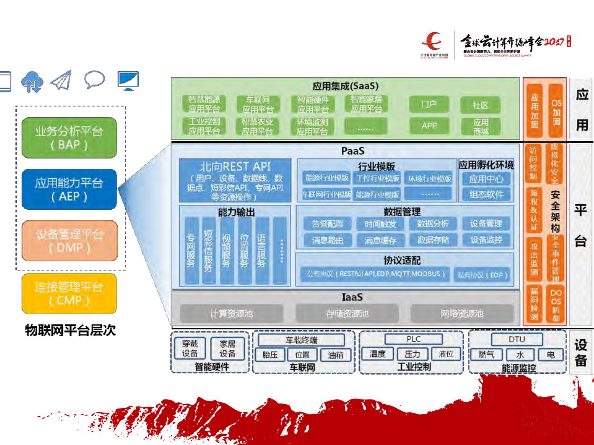一个草根云平台的开放和开源之路_ITIL之家(www.itilzj.com)_.PDF 第4页