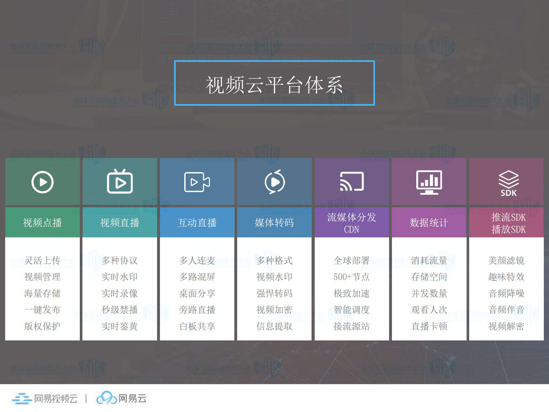 一站式场景化的视频云平台_ITIL之家(www.itilzj.com)_.PDF 第3页