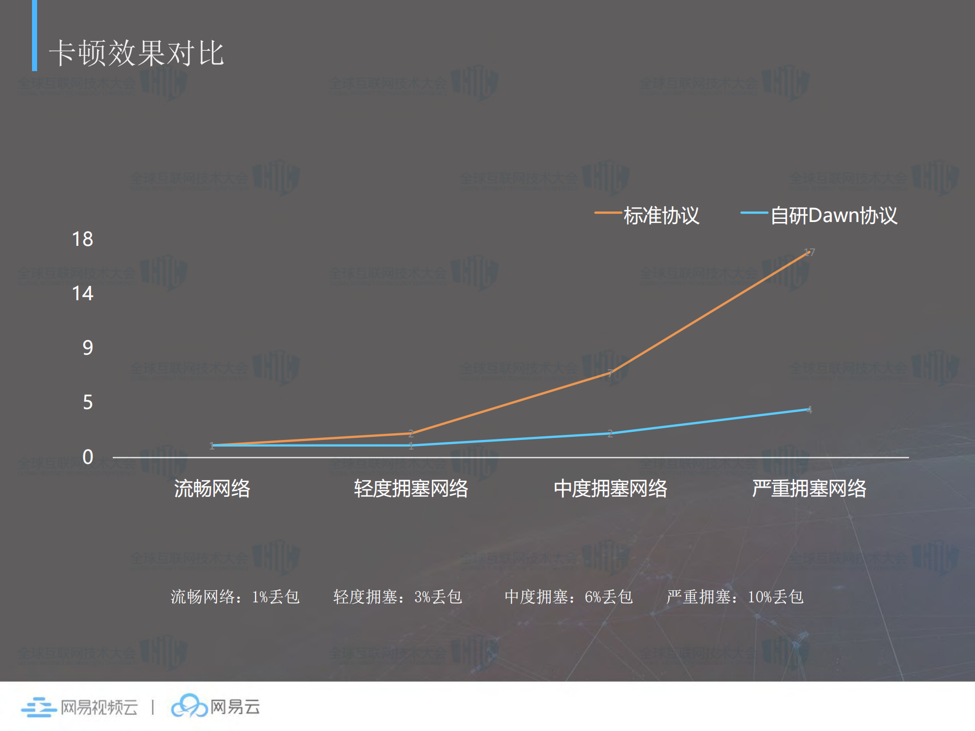一站式场景化的视频云平台_ITIL之家(www.itilzj.com)_.PDF 第10页