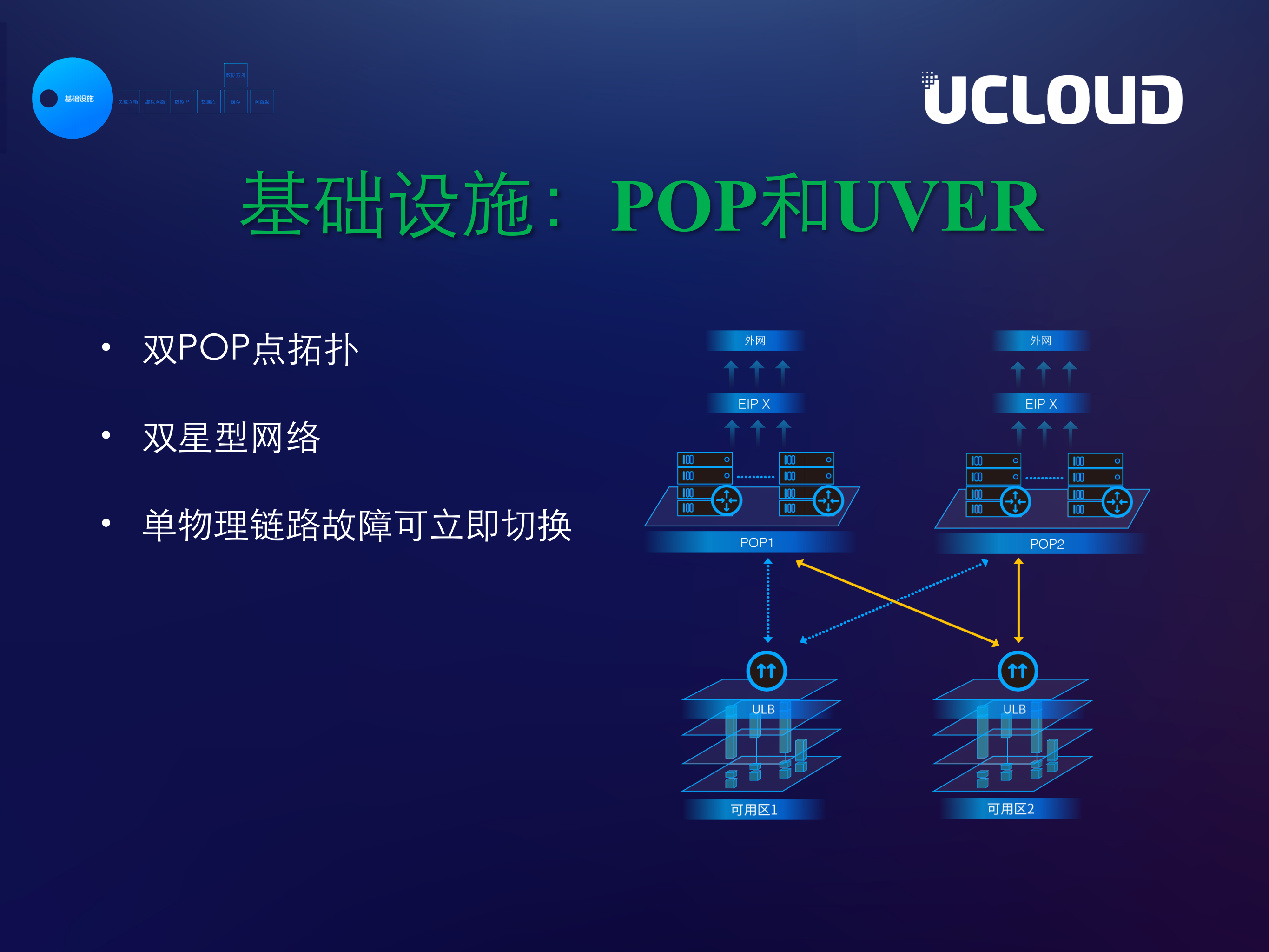 一站式构建轻运维高可用架构_ITIL之家(www.itilzj.com)_.PDF 第7页