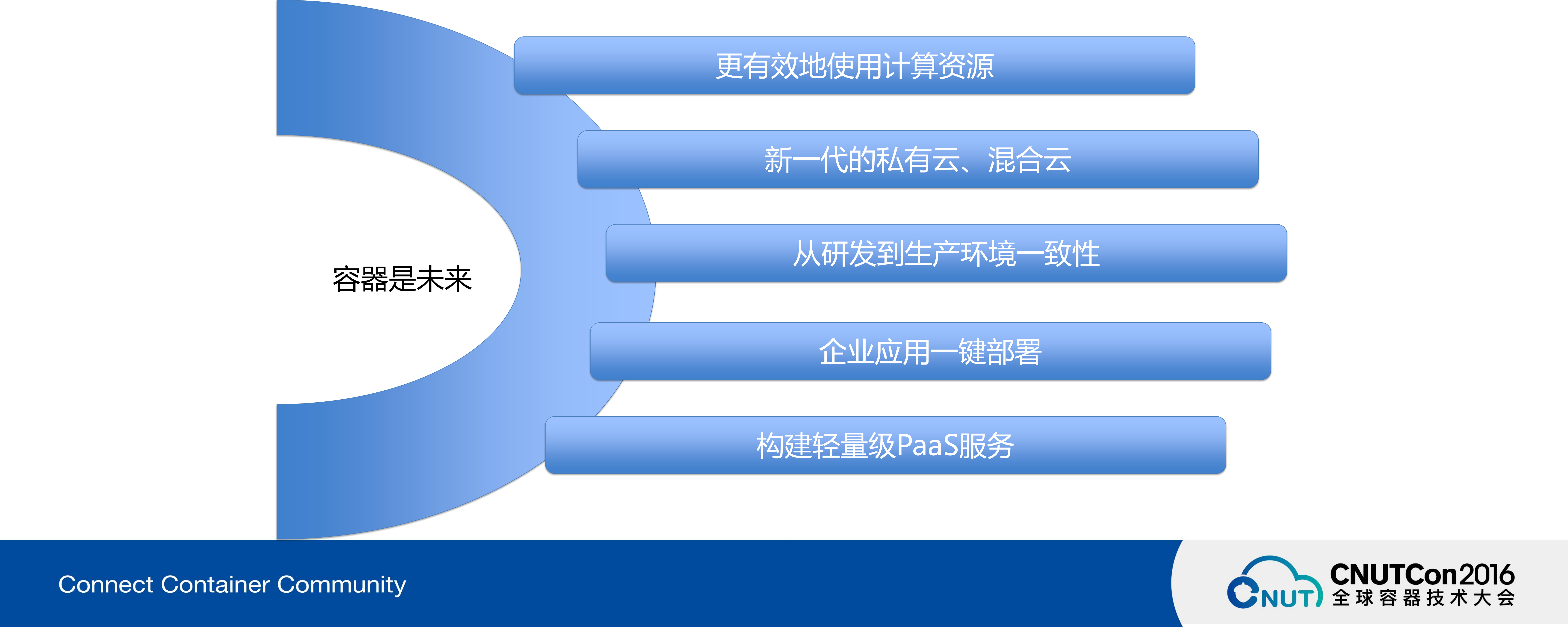 一个云计算人对容器技术现在以及未来的冷思考_ITIL之家(www.itilzj.com)_.PDF 第2页