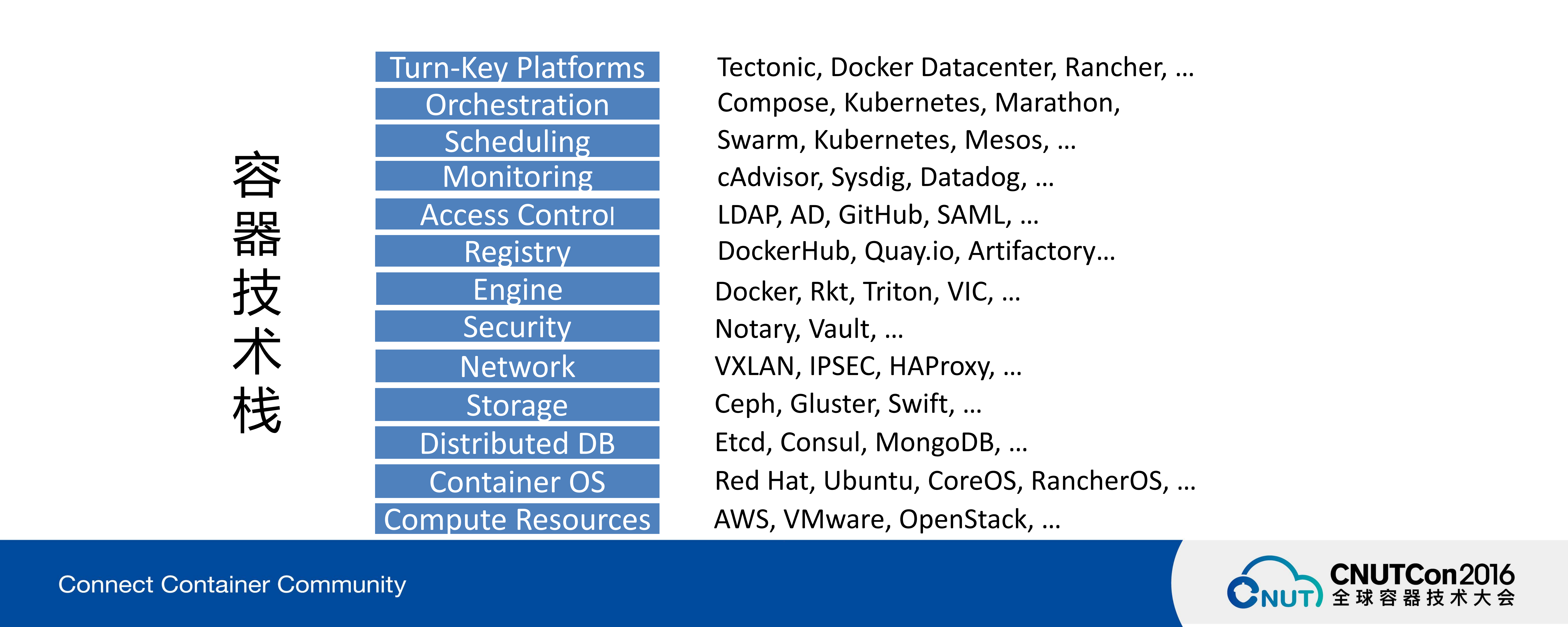 一个云计算人对容器技术现在以及未来的冷思考_ITIL之家(www.itilzj.com)_.PDF 第3页