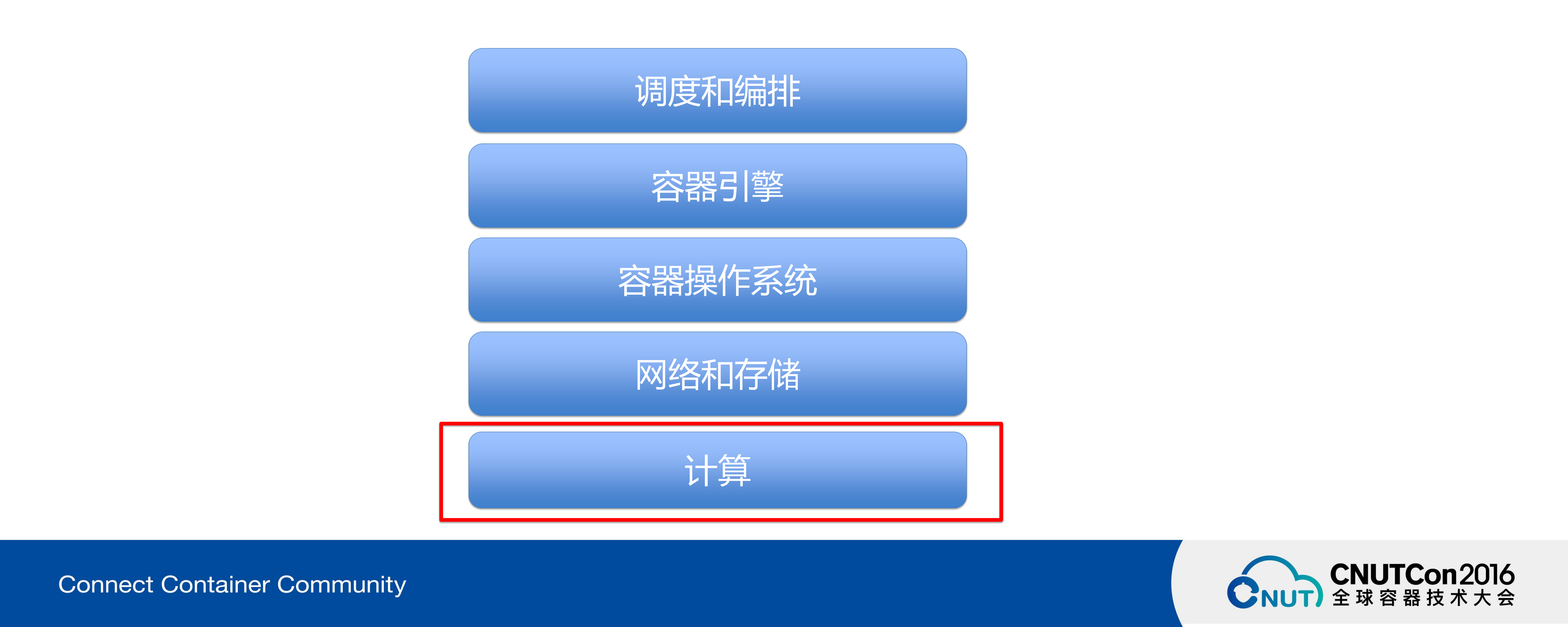 一个云计算人对容器技术现在以及未来的冷思考_ITIL之家(www.itilzj.com)_.PDF 第6页