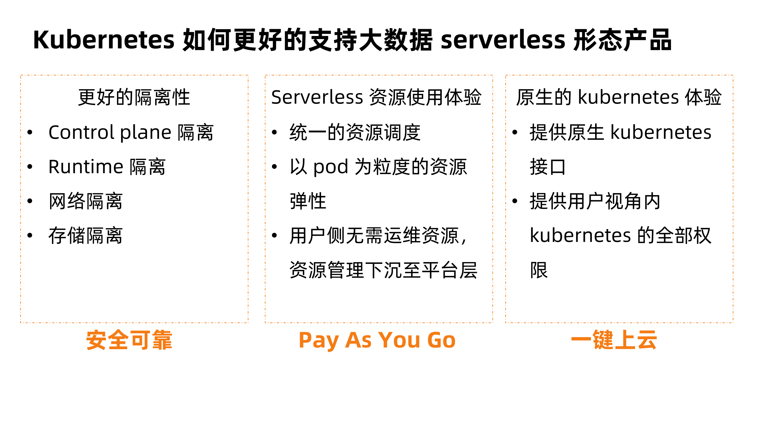 一种基于硬多租的大数据serverless解决方案_ITIL之家(www.itilzj.com)_.PDF 第6页