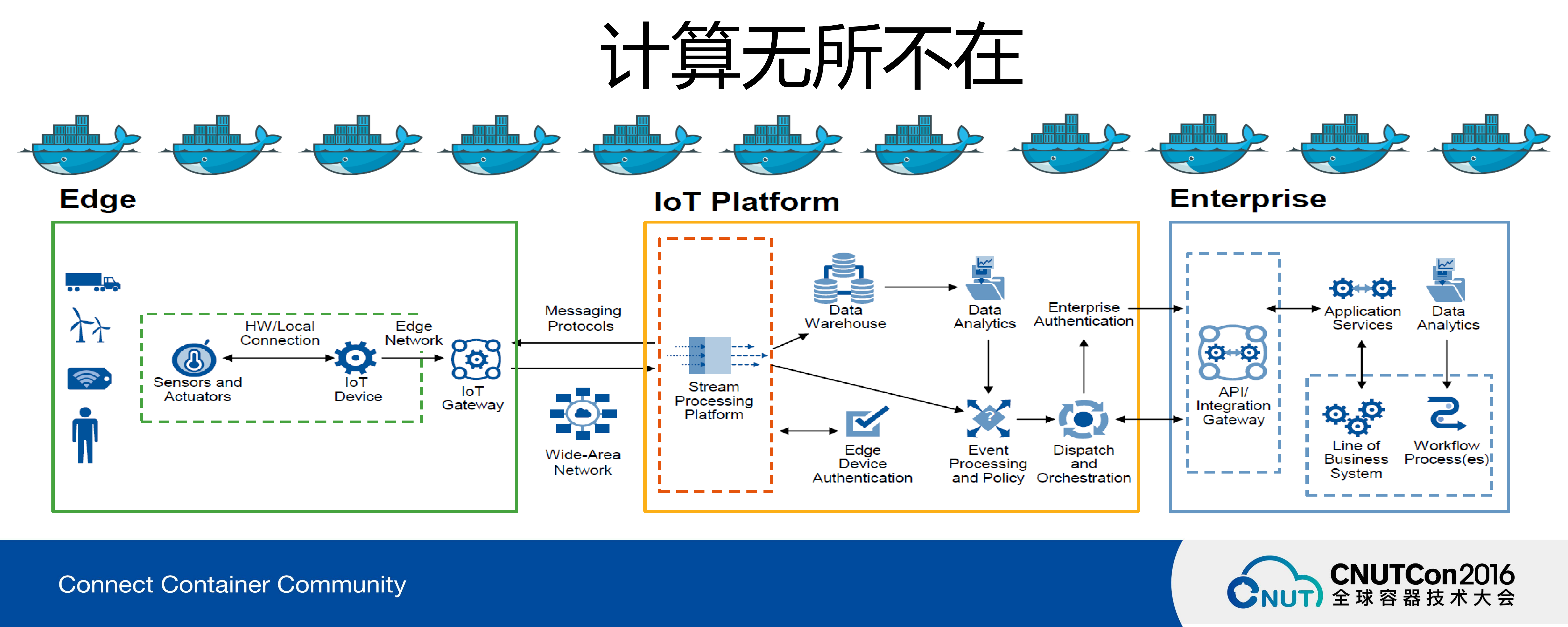 一个云计算人对容器技术现在以及未来的冷思考_ITIL之家(www.itilzj.com)_.PDF 第7页