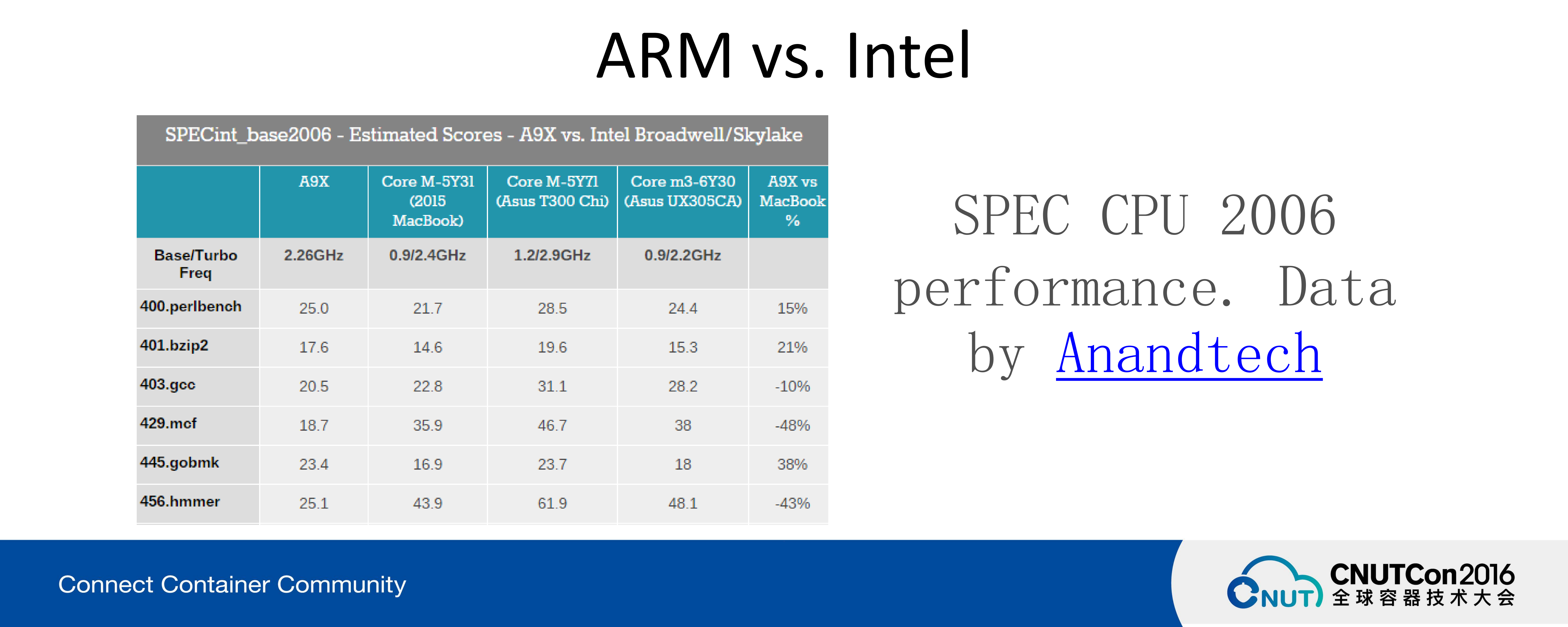 一个云计算人对容器技术现在以及未来的冷思考_ITIL之家(www.itilzj.com)_.PDF 第9页