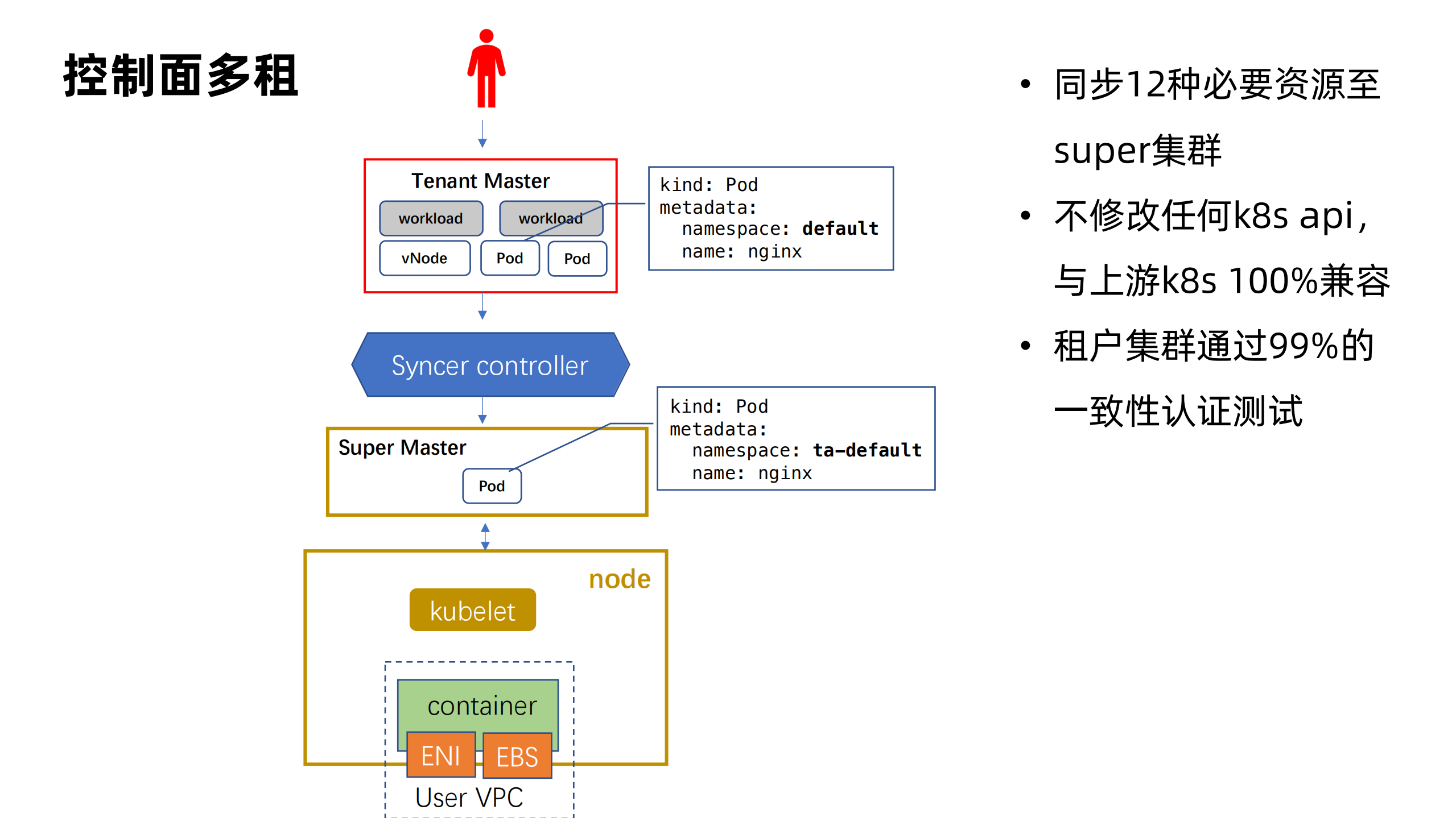 一种基于硬多租的大数据serverless解决方案_ITIL之家(www.itilzj.com)_.PDF 第9页