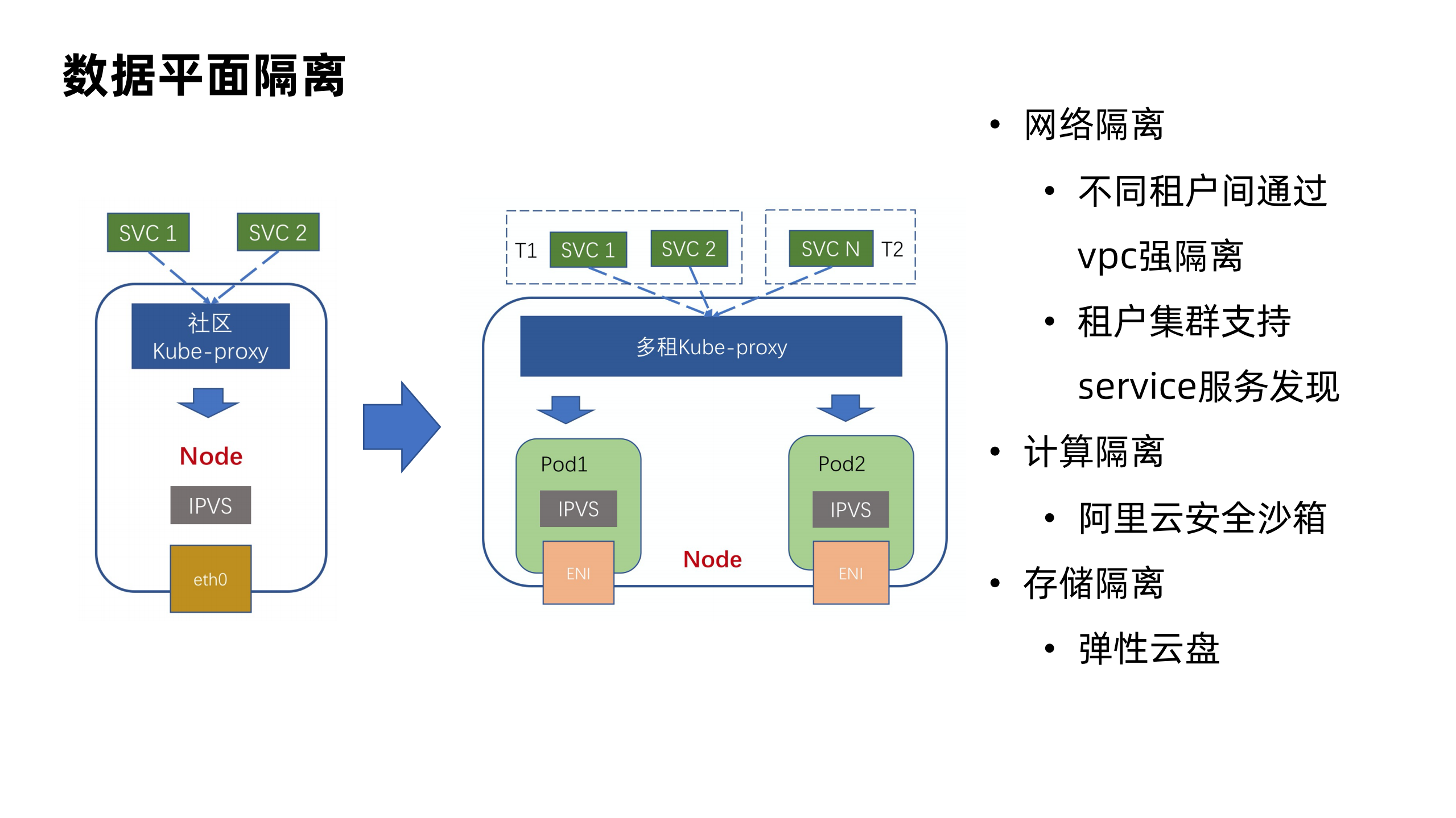 一种基于硬多租的大数据serverless解决方案_ITIL之家(www.itilzj.com)_.PDF 第10页