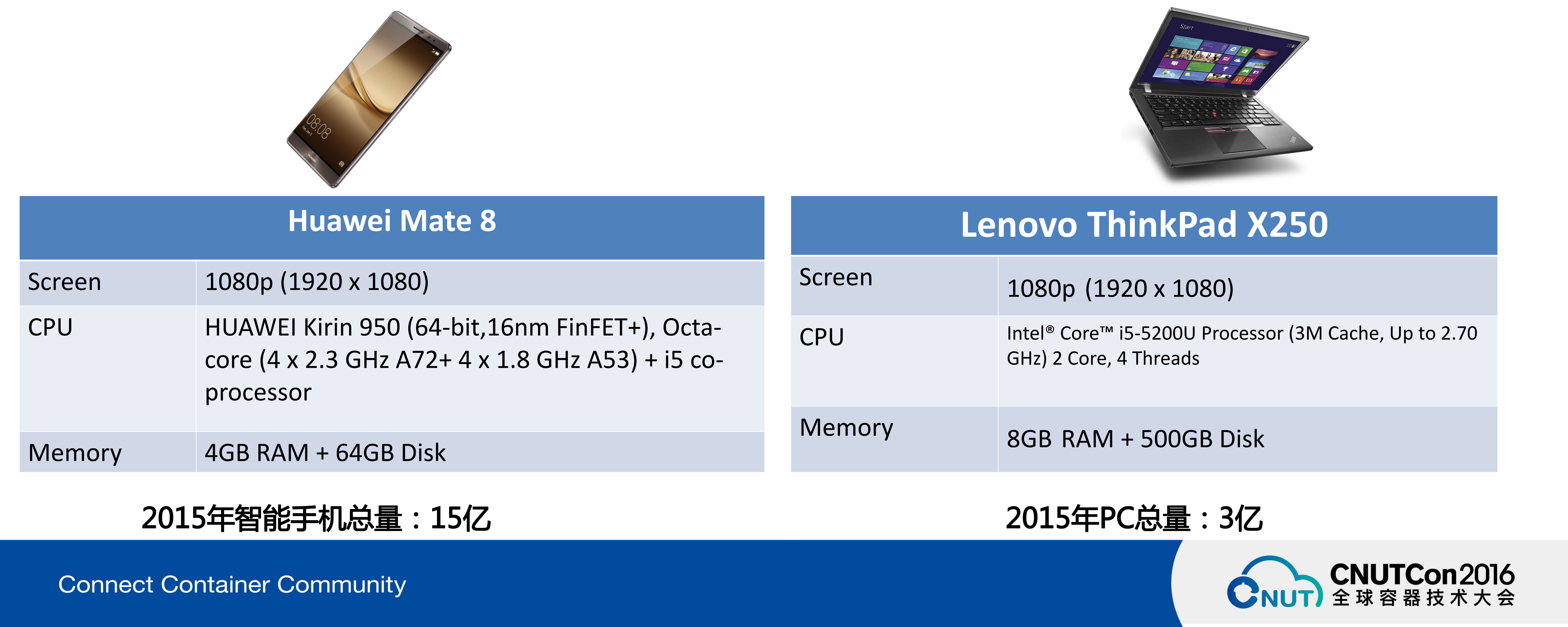 一个云计算人对容器技术现在以及未来的冷思考_ITIL之家(www.itilzj.com)_.PDF 第10页