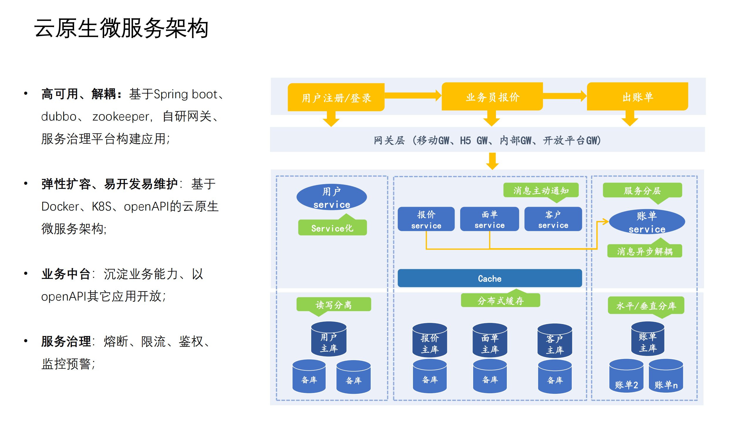 亿级海量数据的实时读写和复杂查询实践_ITIL之家(www.itilzj.com)_.PDF 第6页