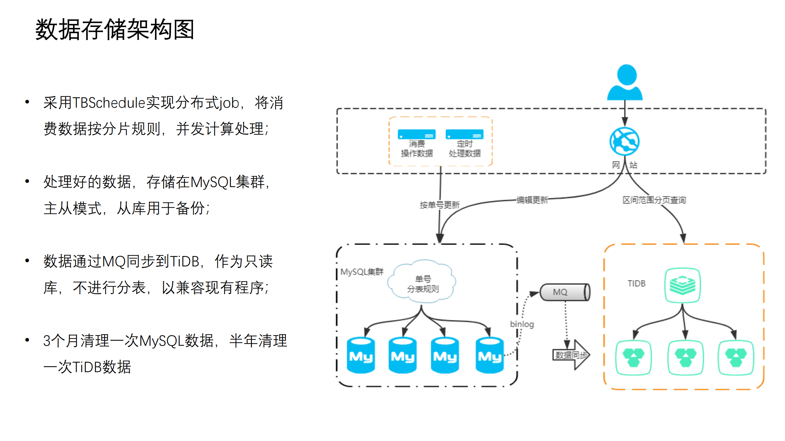 亿级海量数据的实时读写和复杂查询实践_ITIL之家(www.itilzj.com)_.PDF 第7页