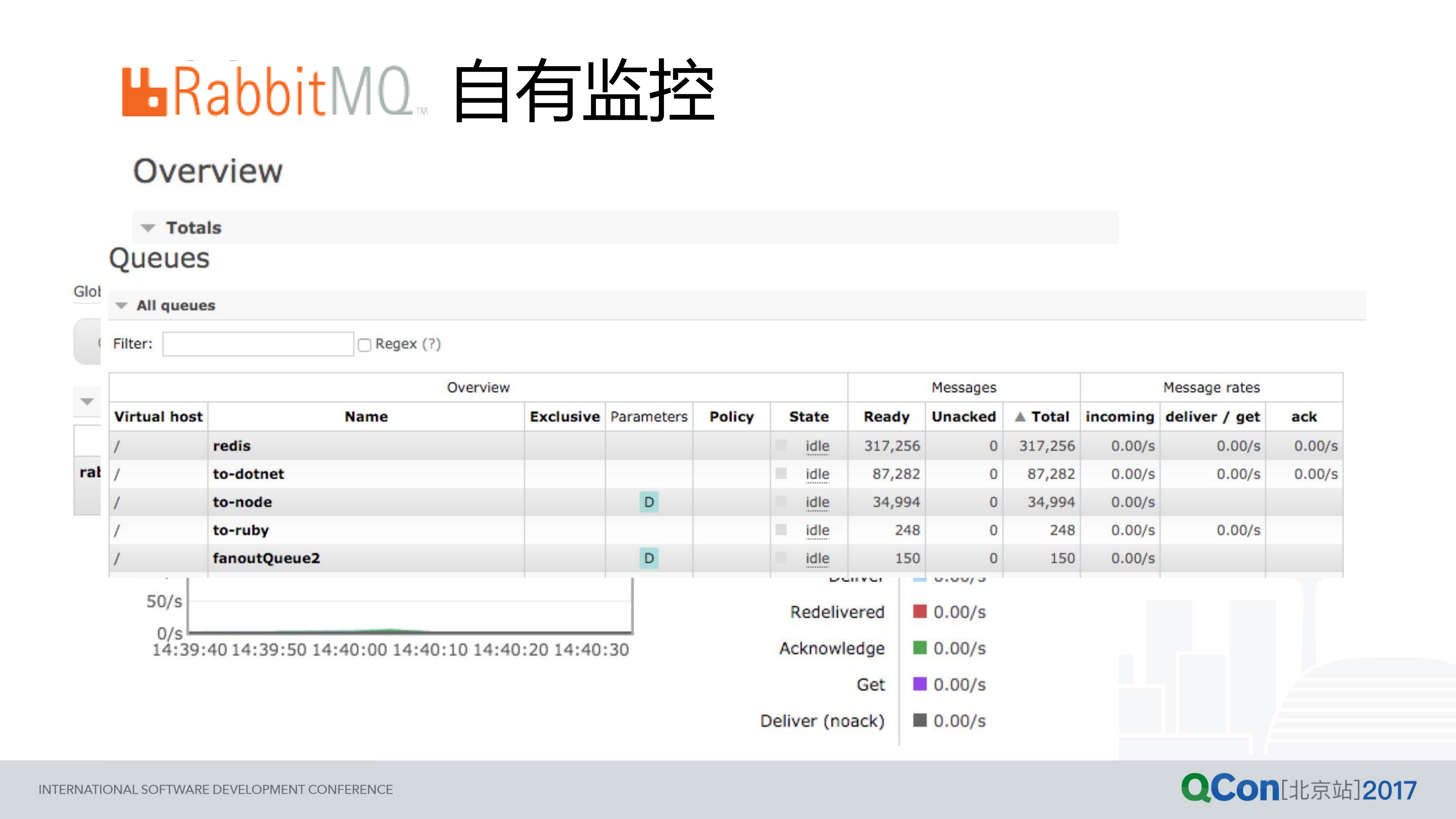 异步场景下的全栈溯源_ITIL之家(www.itilzj.com)_.PDF 第7页