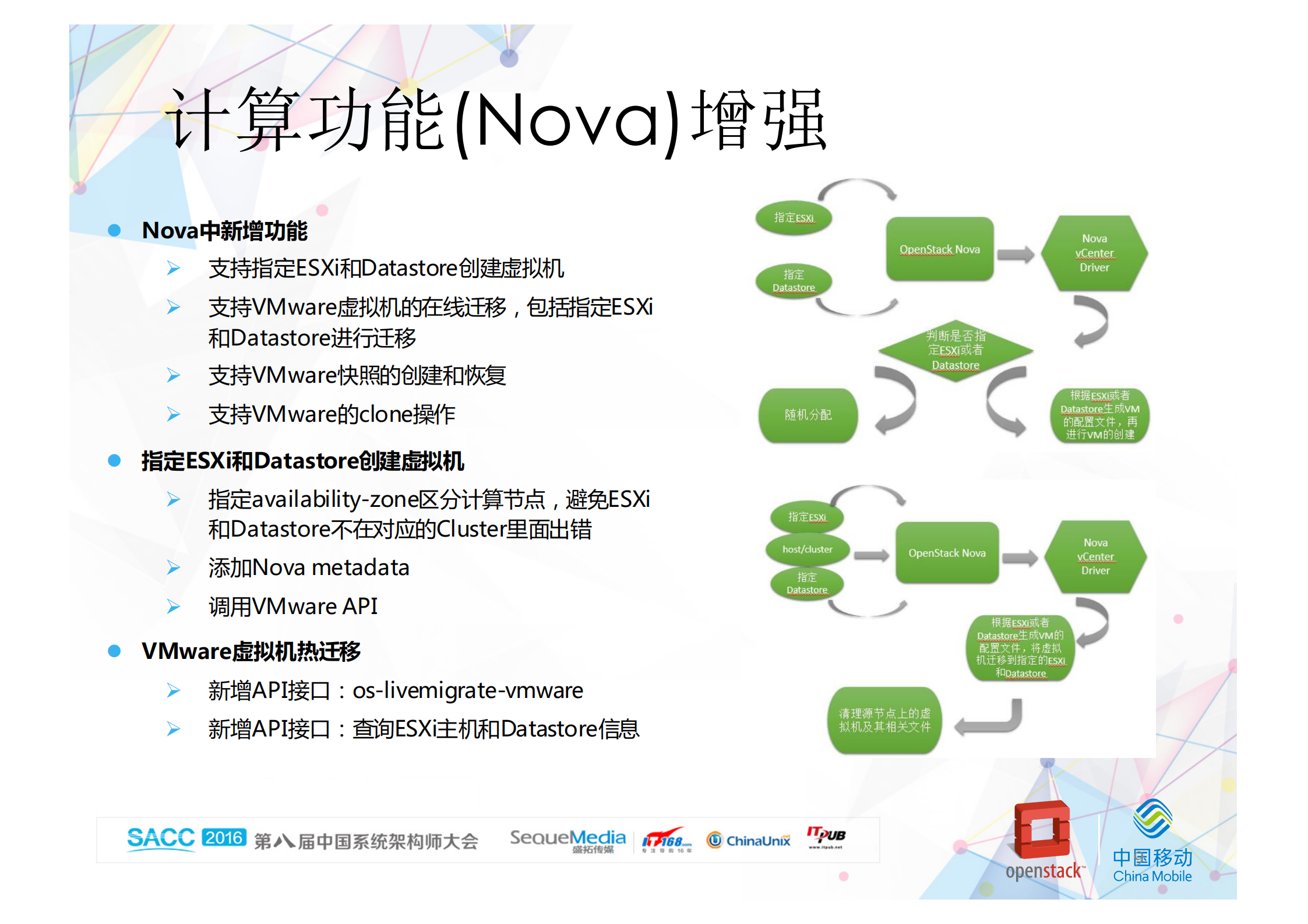 异构虚拟化平台统一管理_ITIL之家(www.itilzj.com)_.PDF 第9页