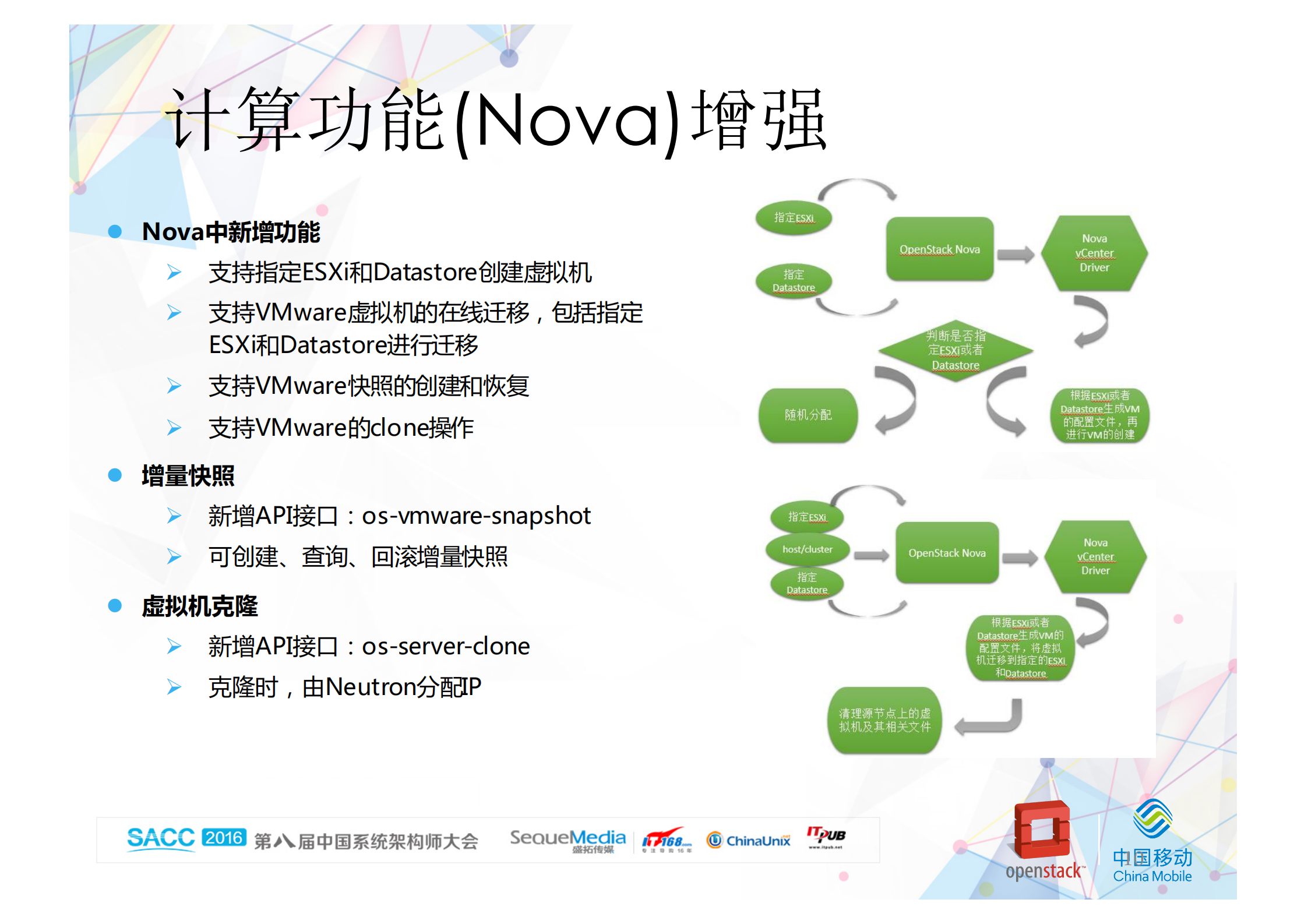 异构虚拟化平台统一管理_ITIL之家(www.itilzj.com)_.PDF 第10页