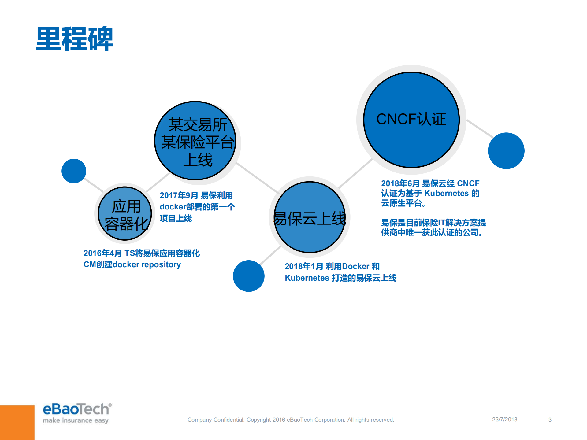 易保容器化之路_ITIL之家(www.itilzj.com)_.PDF 第3页
