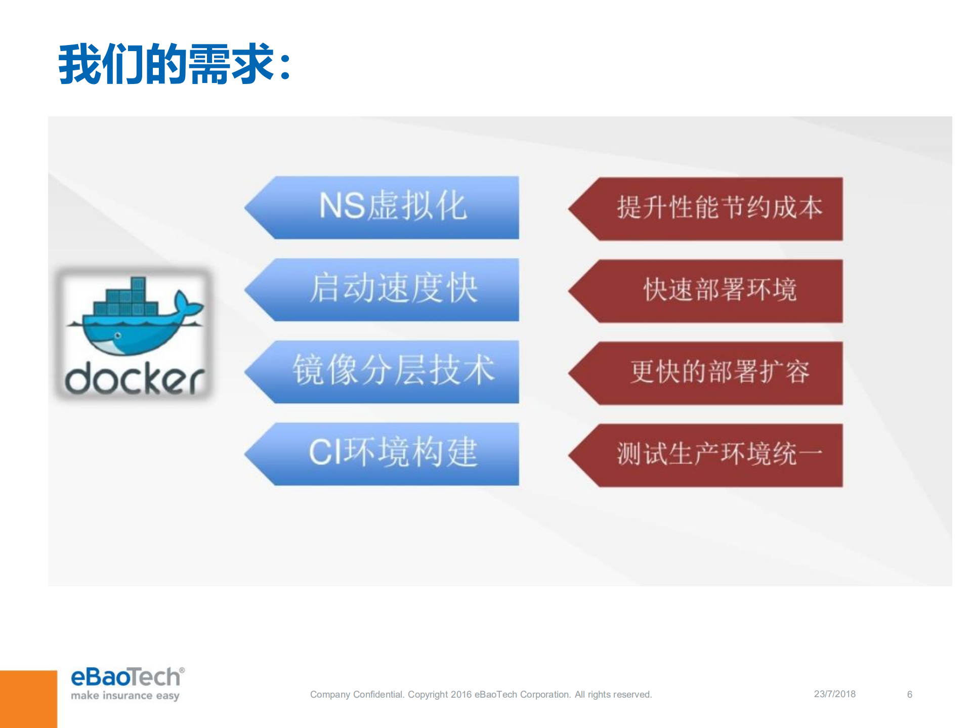 易保容器化之路_ITIL之家(www.itilzj.com)_.PDF 第6页