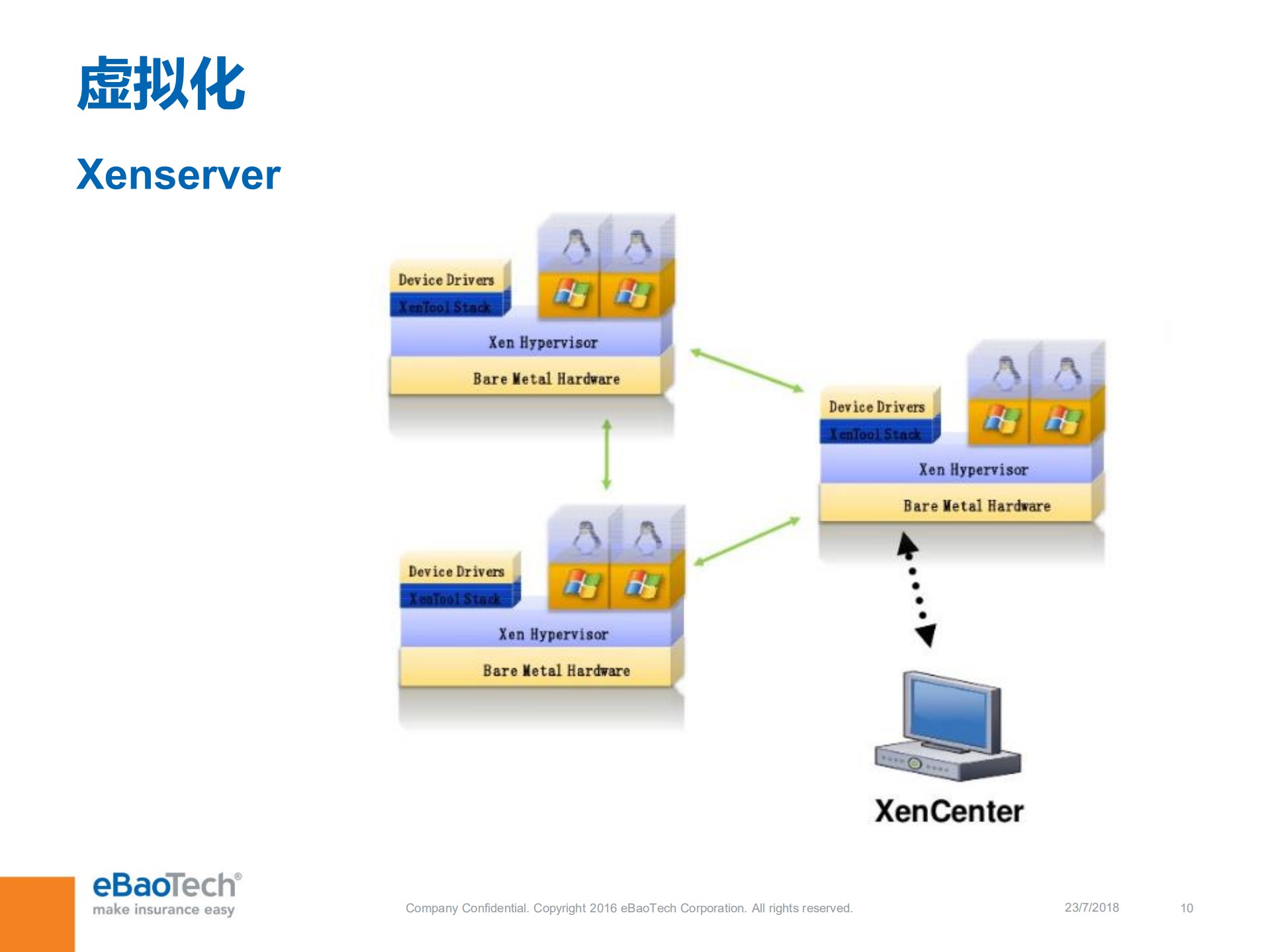 易保容器化之路_ITIL之家(www.itilzj.com)_.PDF 第10页