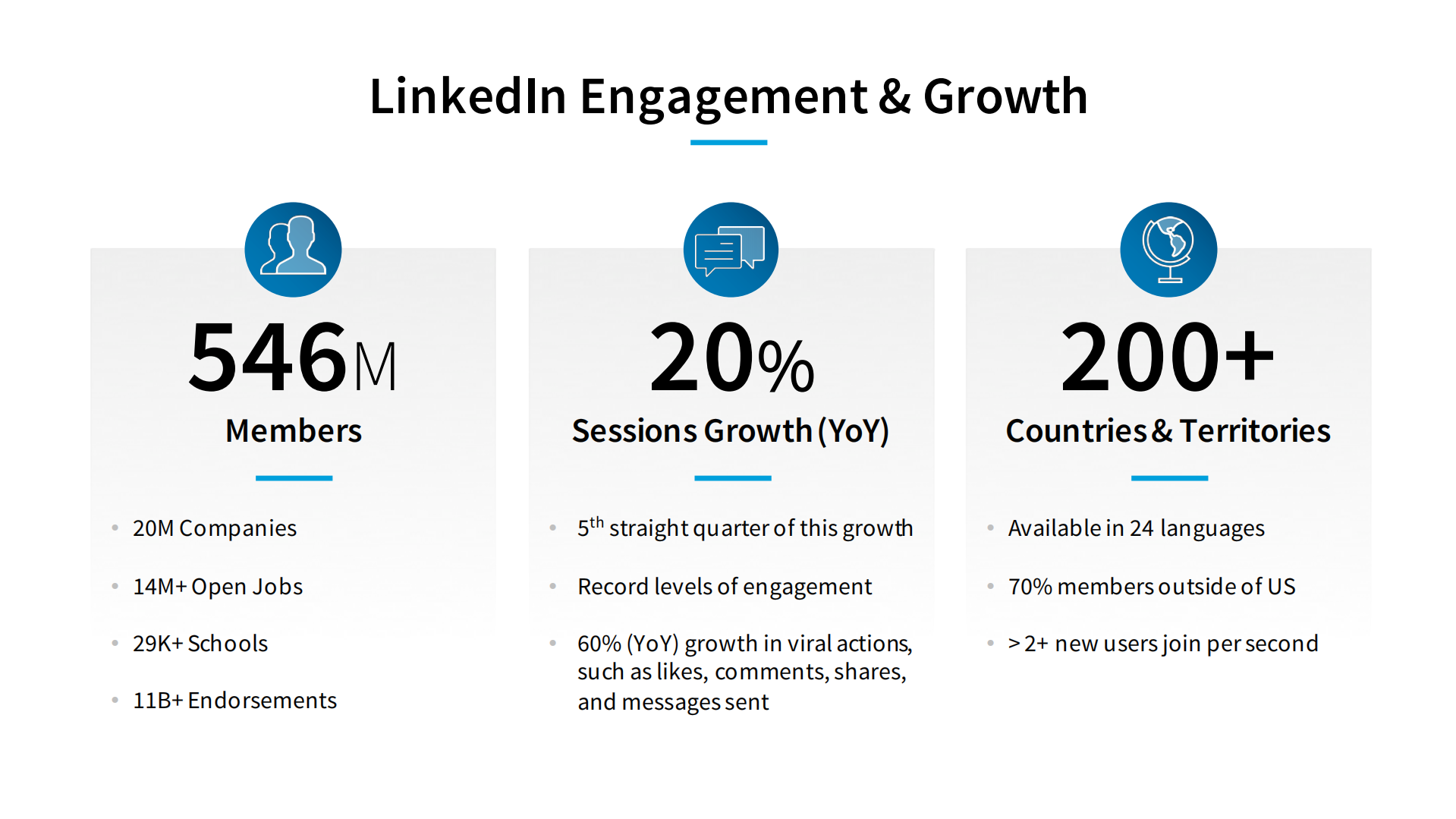 应用实时线上流量进行自动化容量测量与性能瓶颈分析_ITIL之家(www.itilzj.com)_.PDF 第3页