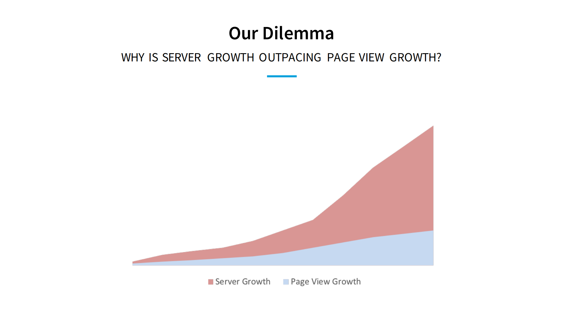 应用实时线上流量进行自动化容量测量与性能瓶颈分析_ITIL之家(www.itilzj.com)_.PDF 第4页