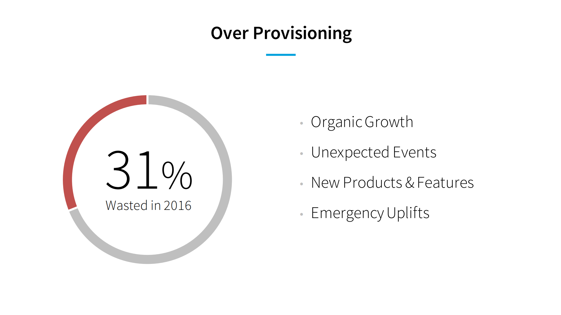 应用实时线上流量进行自动化容量测量与性能瓶颈分析_ITIL之家(www.itilzj.com)_.PDF 第5页
