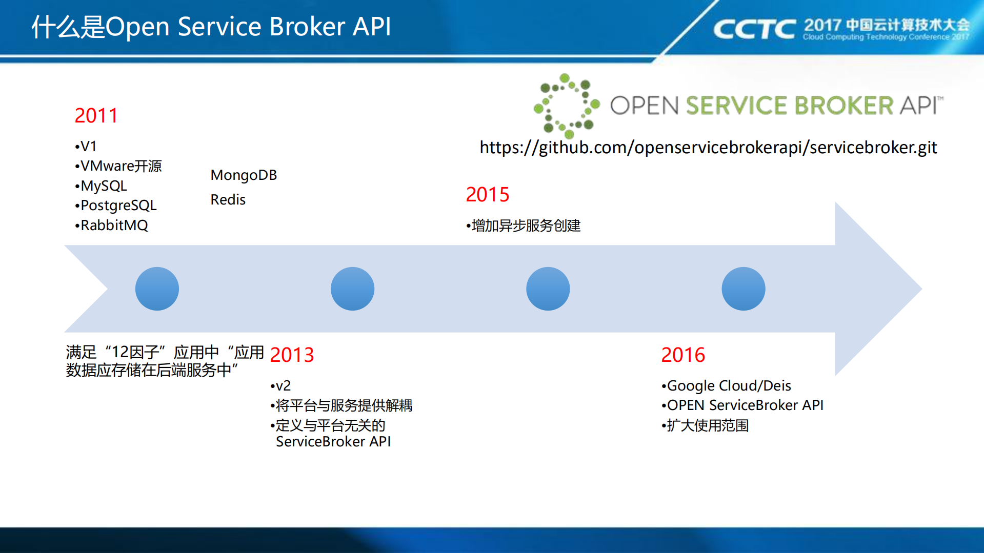 用service+catalog构造k8s服务能力中心_ITIL之家(www.itilzj.com)_.PDF 第3页