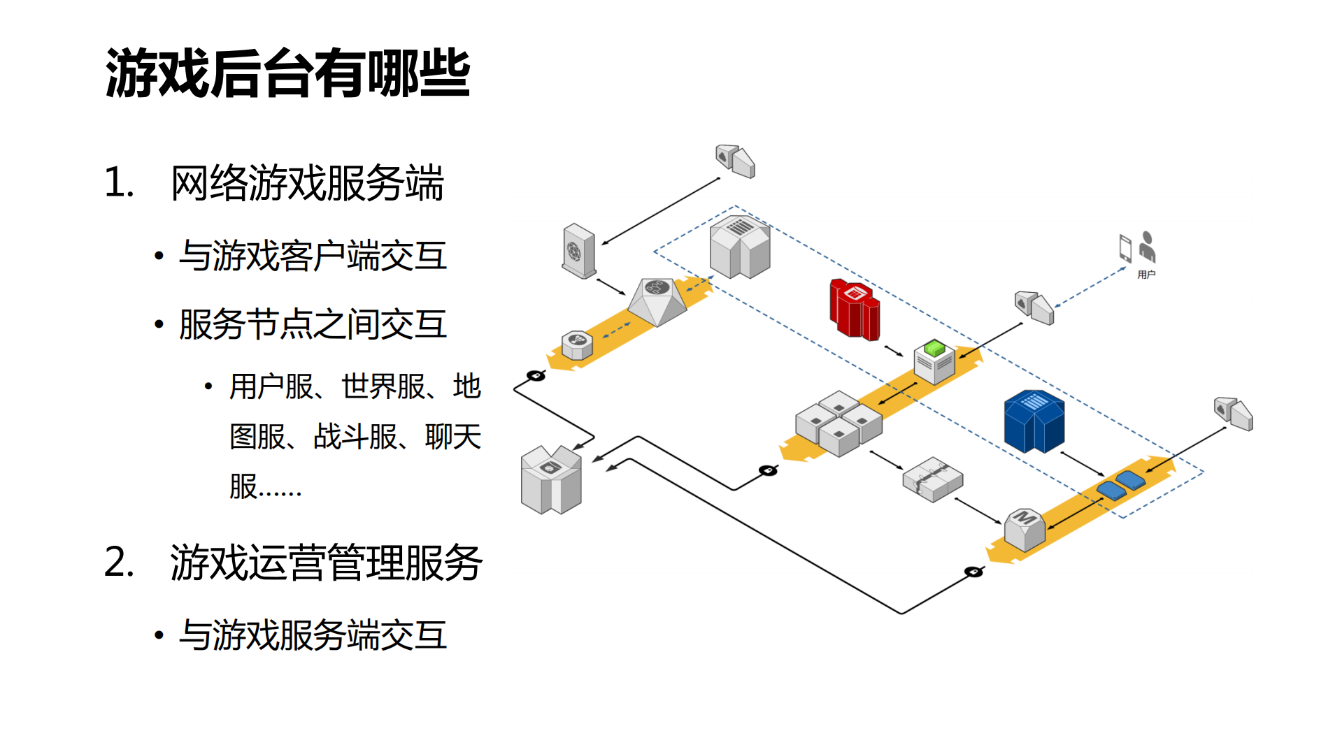 游戏后台的容器化与Kubernetes实践_ITIL之家(www.itilzj.com)_.PDF 第4页