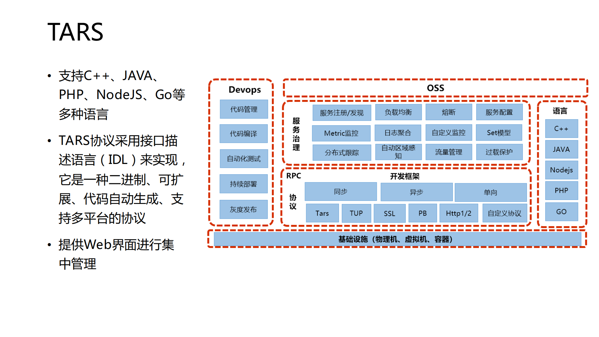 游戏后台的容器化与Kubernetes实践_ITIL之家(www.itilzj.com)_.PDF 第7页
