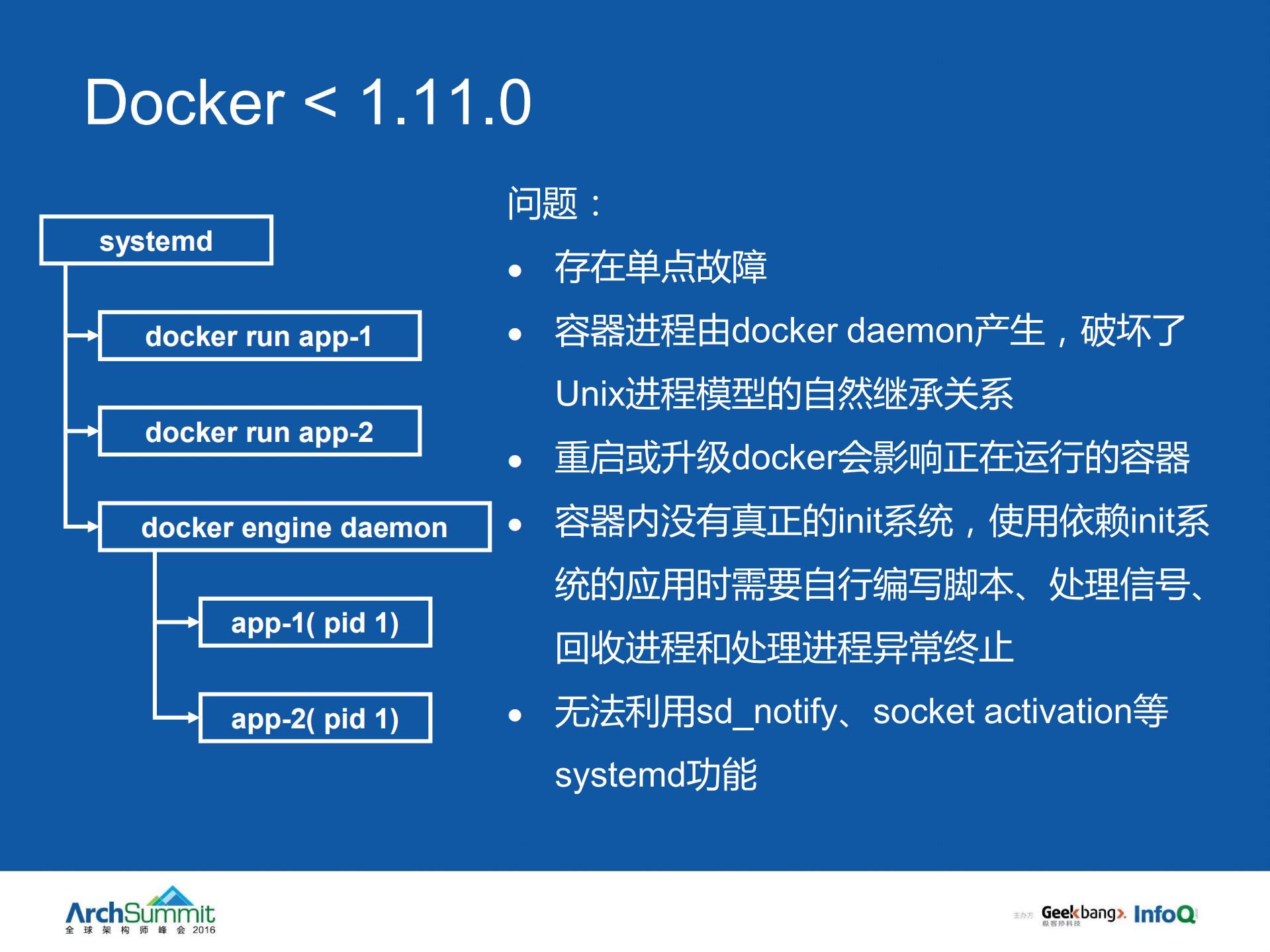 与容器有关的三大路线之争_ITIL之家(www.itilzj.com)_.PDF 第5页