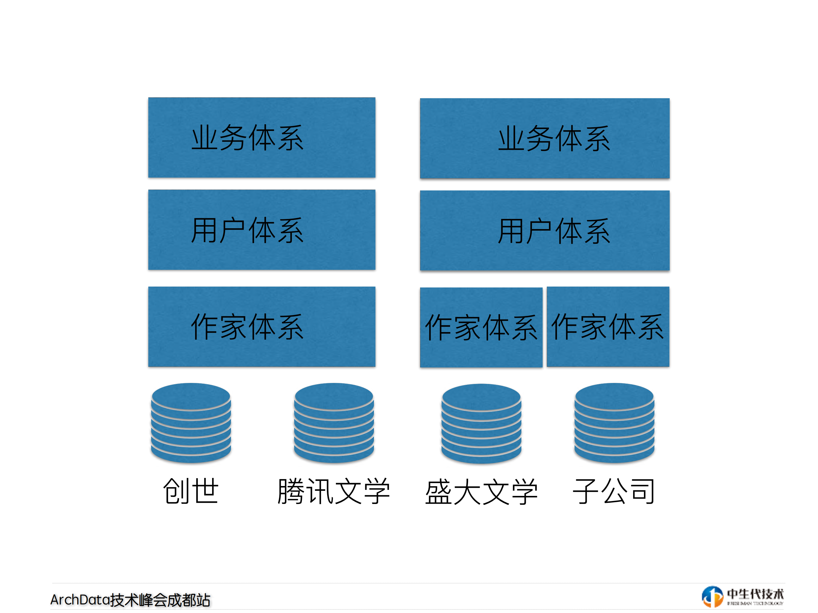 阅_文集团内容中_心技术整合_ITIL之家(www.itilzj.com)_.PDF 第3页