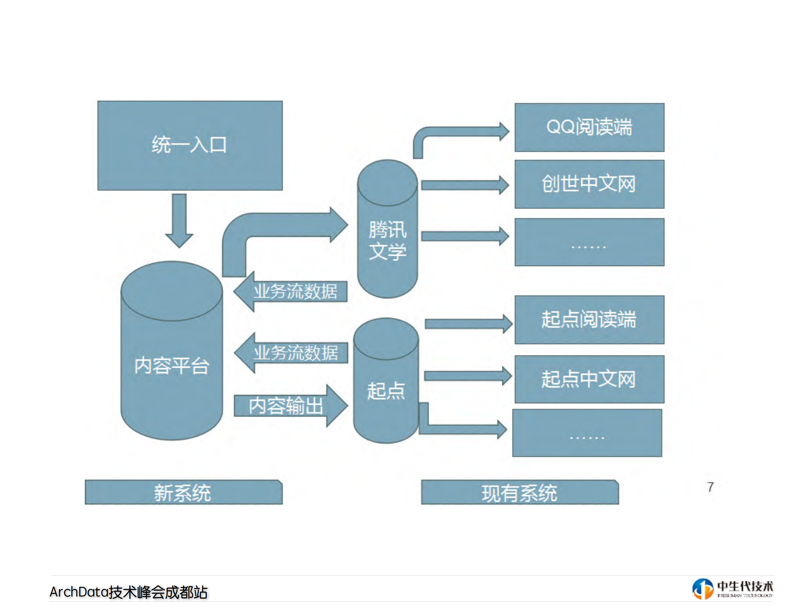 阅_文集团内容中_心技术整合_ITIL之家(www.itilzj.com)_.PDF 第4页