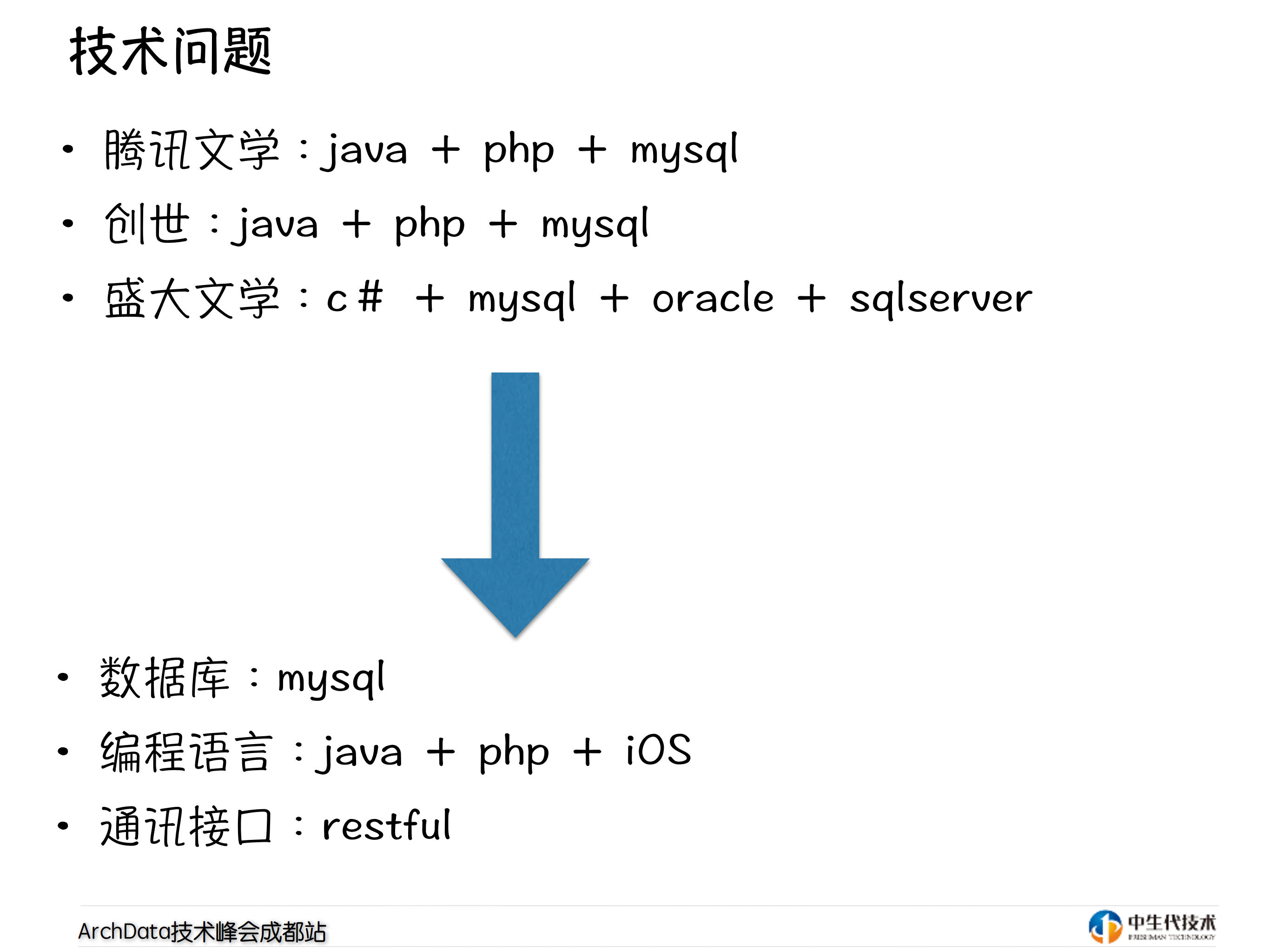 阅_文集团内容中_心技术整合_ITIL之家(www.itilzj.com)_.PDF 第6页