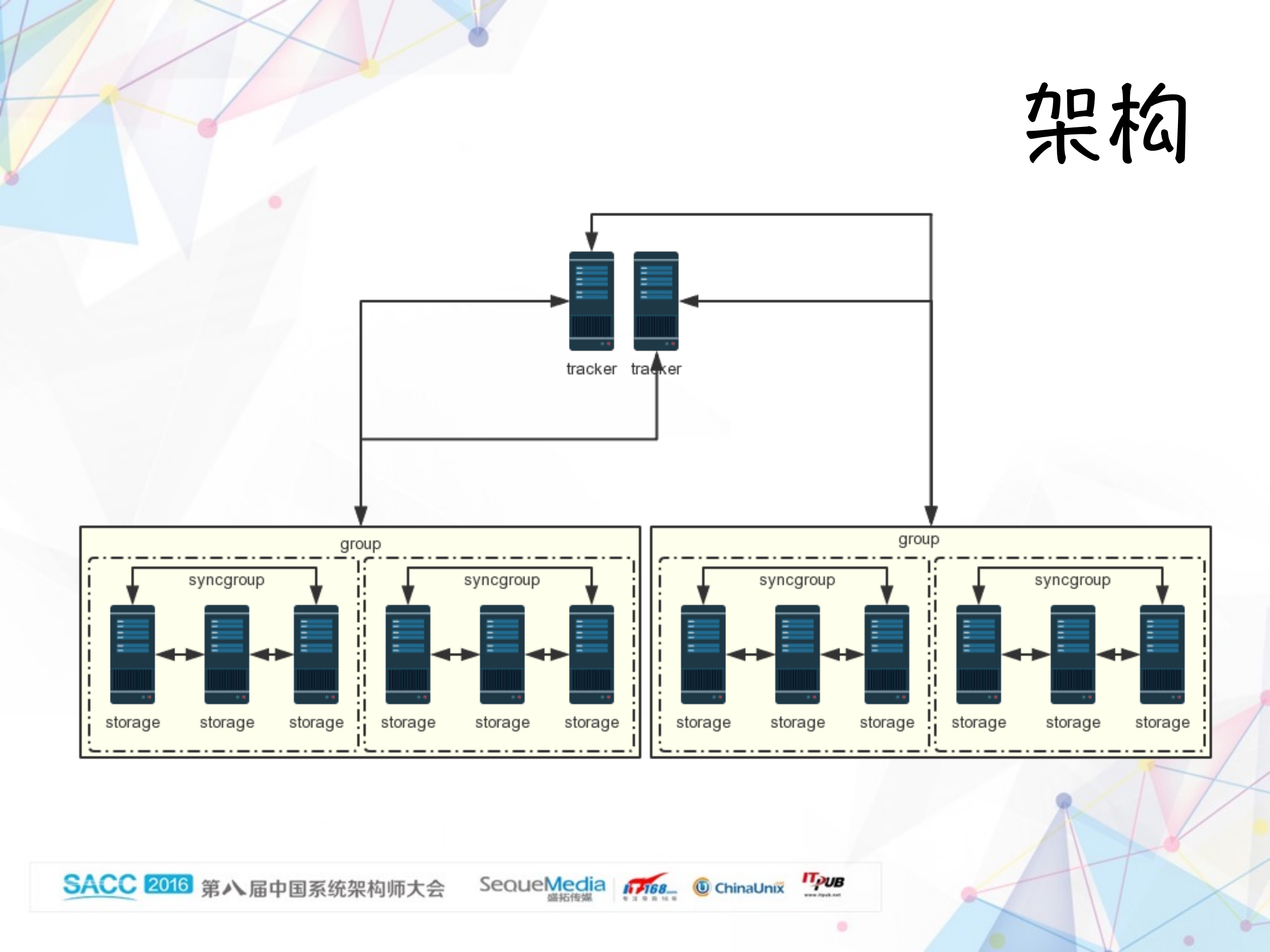 阅文集团自主分布式文件系统_ITIL之家(www.itilzj.com)_.PDF 第5页