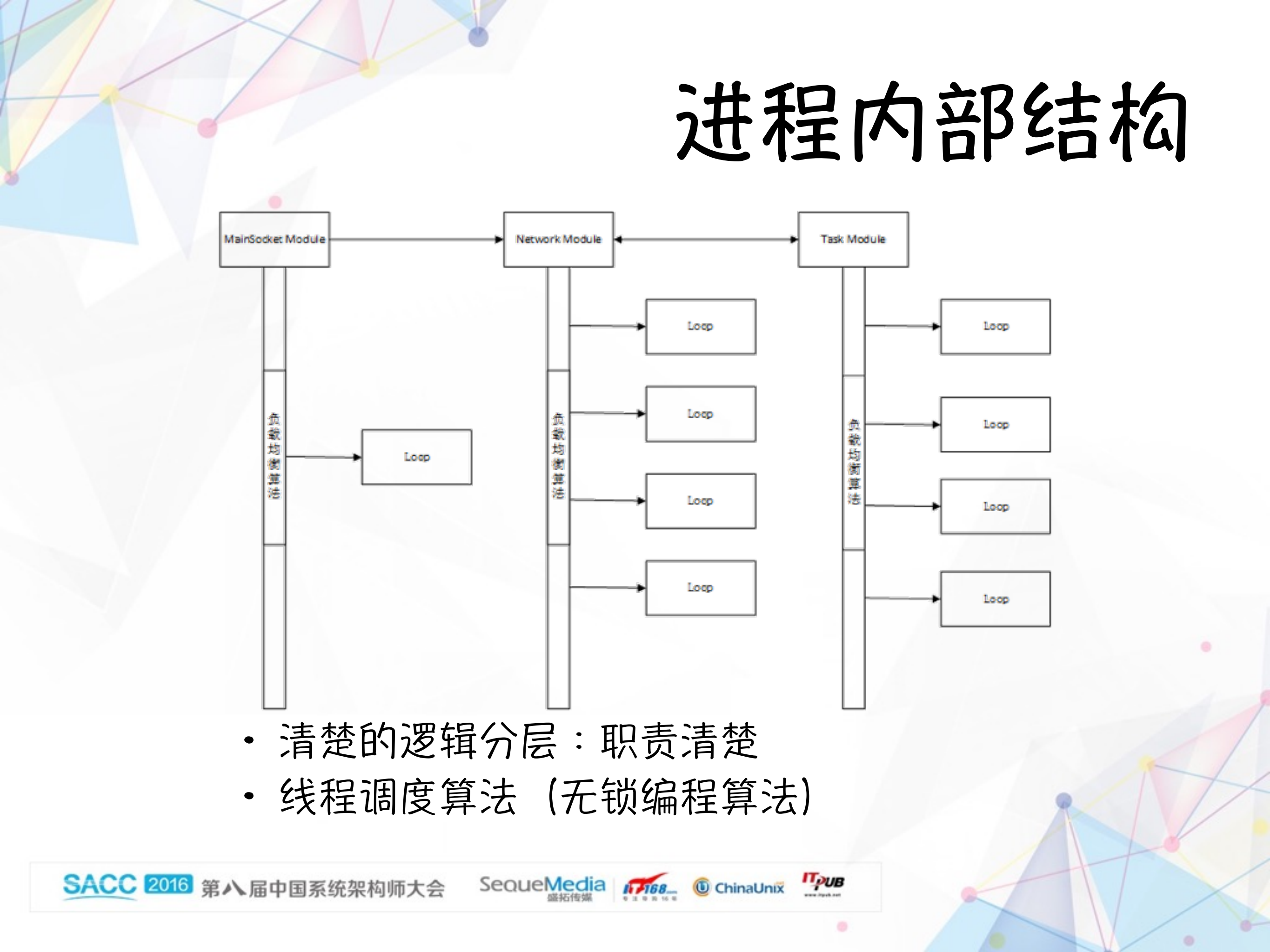阅文集团自主分布式文件系统_ITIL之家(www.itilzj.com)_.PDF 第8页