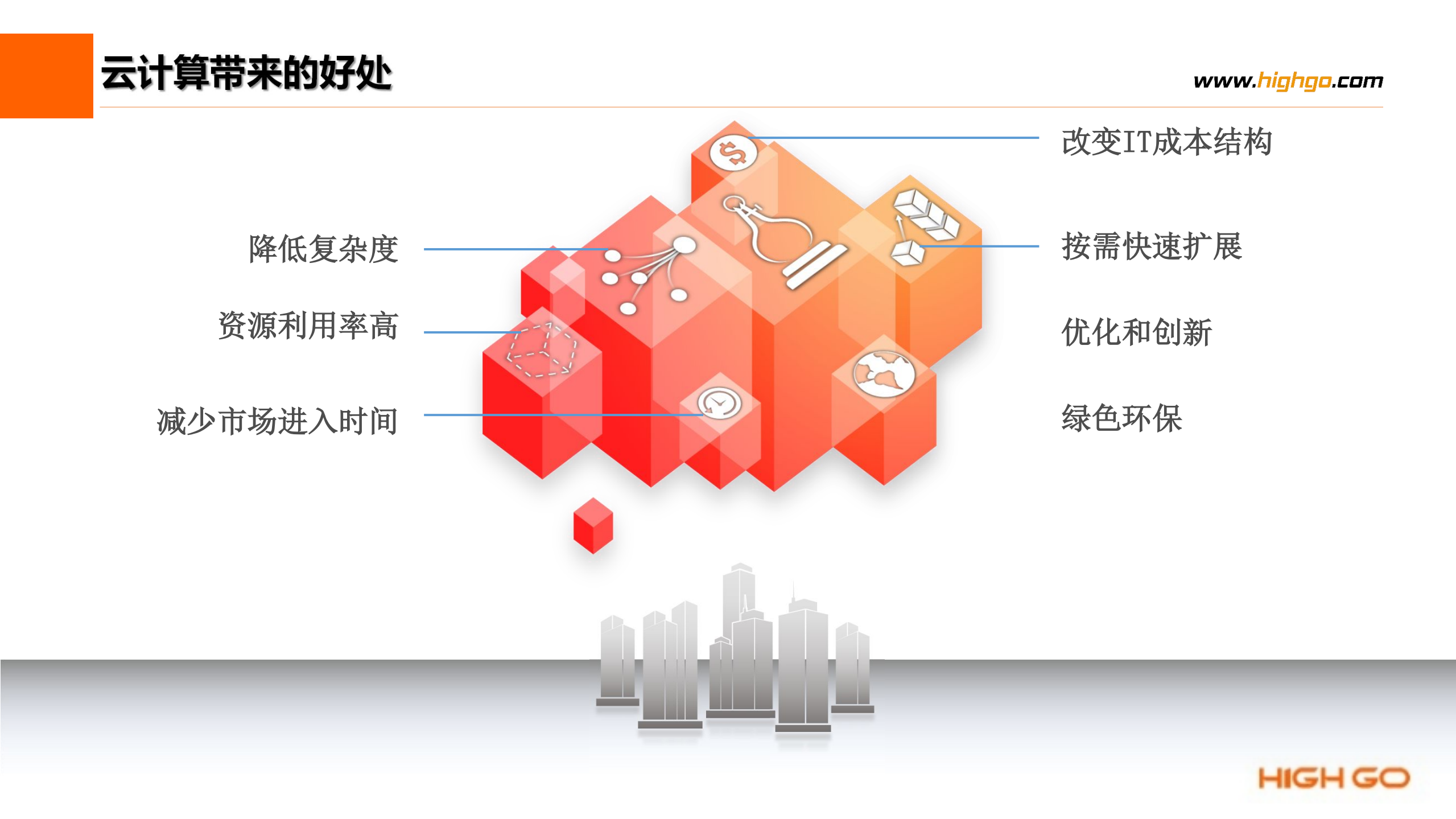 云和本地系统集成_ITIL之家(www.itilzj.com)_.PDF 第3页