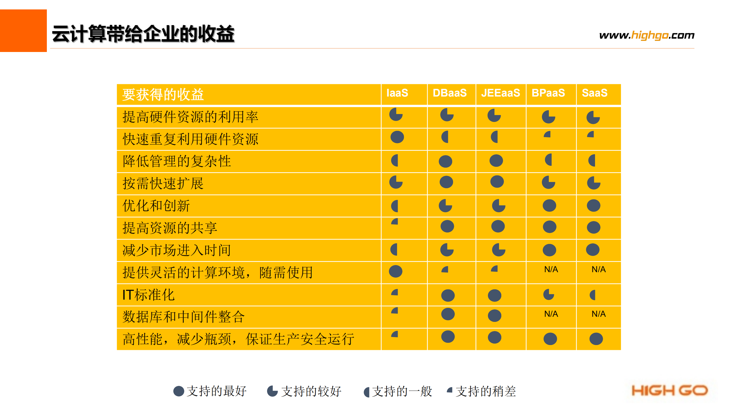 云和本地系统集成_ITIL之家(www.itilzj.com)_.PDF 第4页