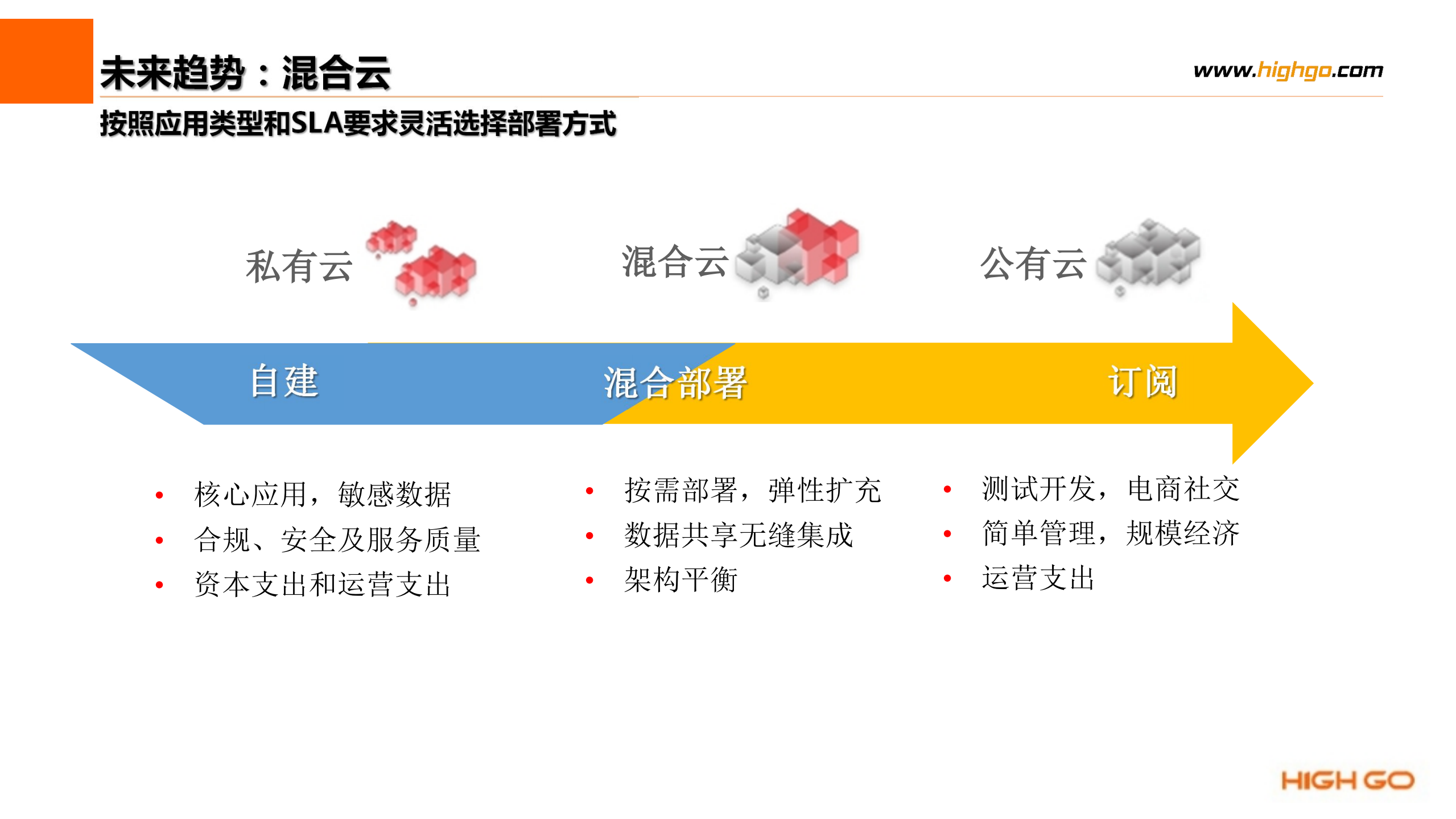 云和本地系统集成_ITIL之家(www.itilzj.com)_.PDF 第6页