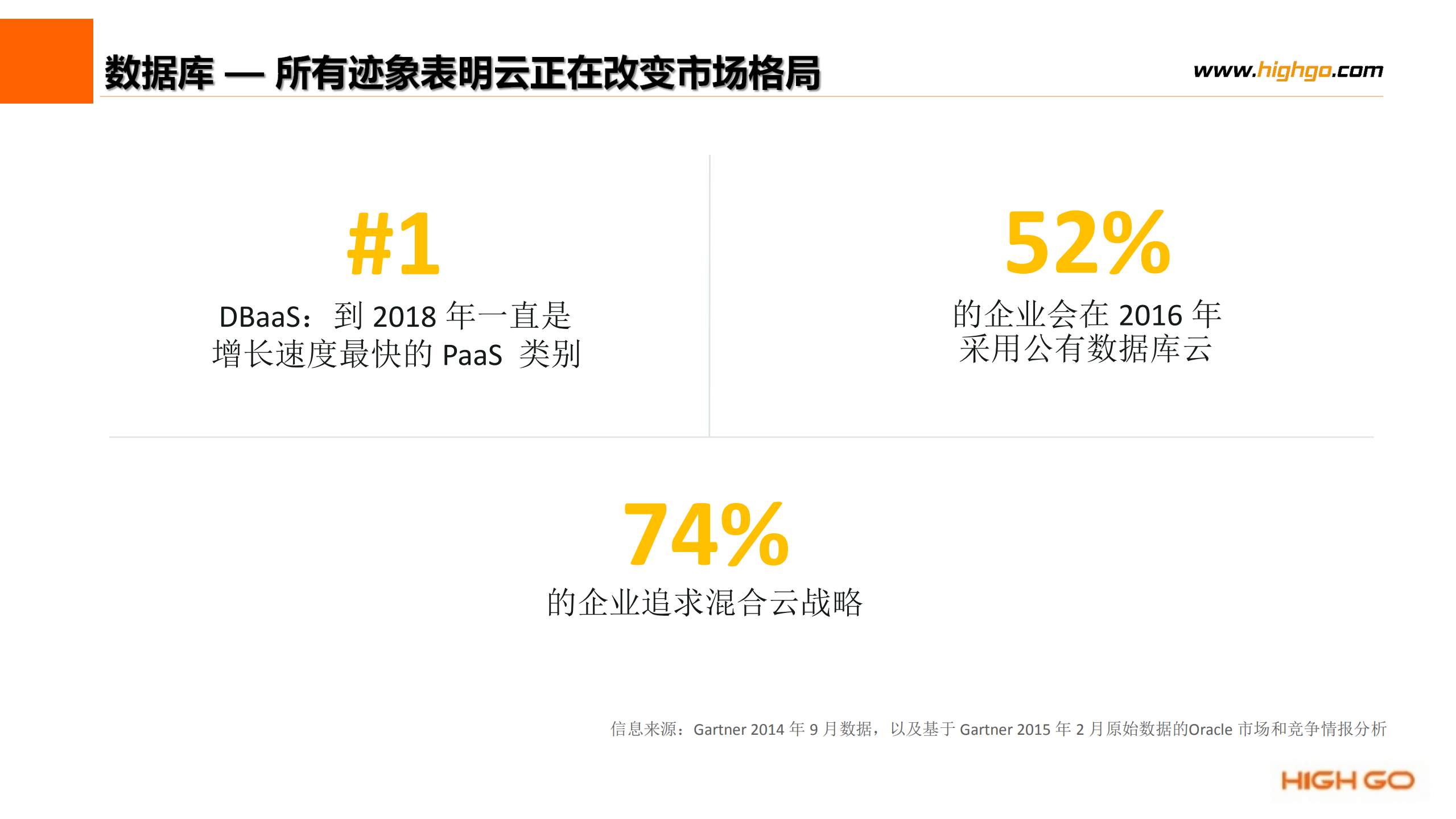 云和本地系统集成_ITIL之家(www.itilzj.com)_.PDF 第7页