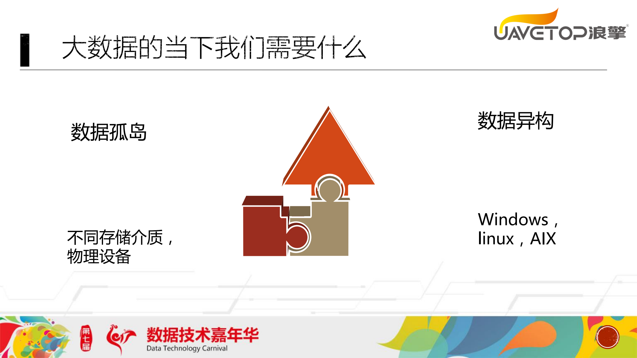 云计算、大数据下灾备行业发展趋势探讨_ITIL之家(www.itilzj.com)_.PDF 第4页