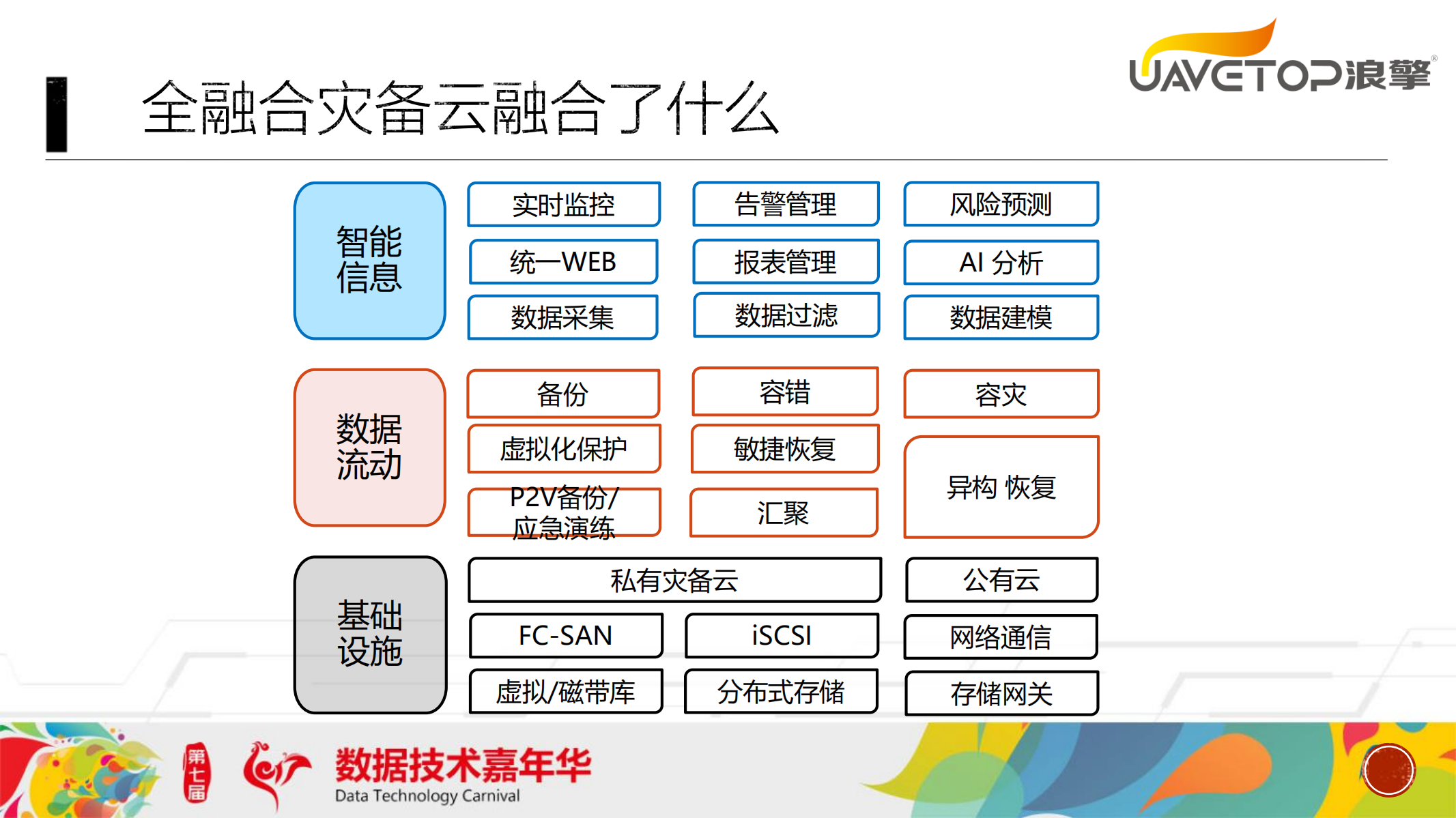 云计算、大数据下灾备行业发展趋势探讨_ITIL之家(www.itilzj.com)_.PDF 第9页